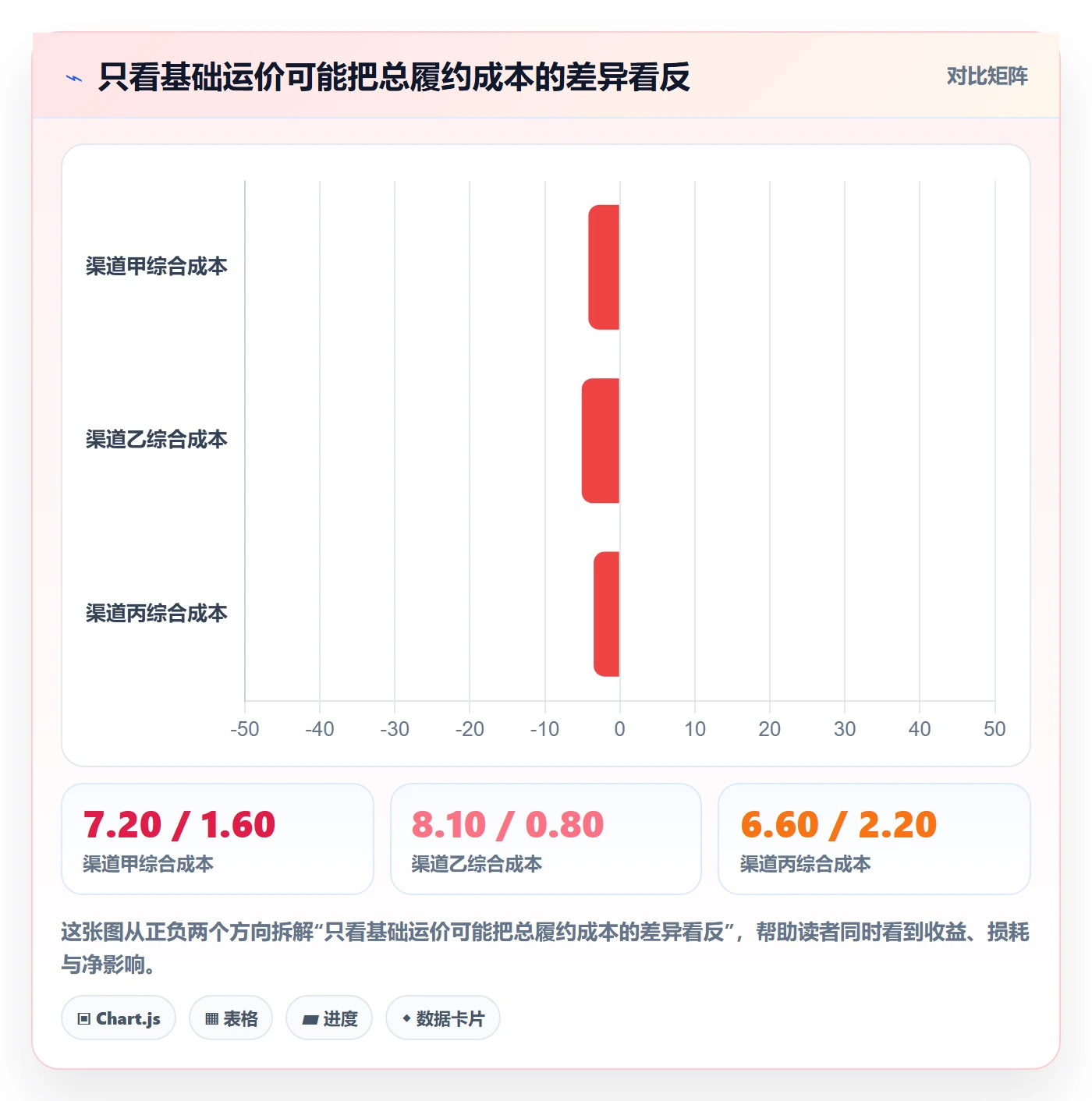 跨境电商升级方案：用自动化方案改善跨境物流