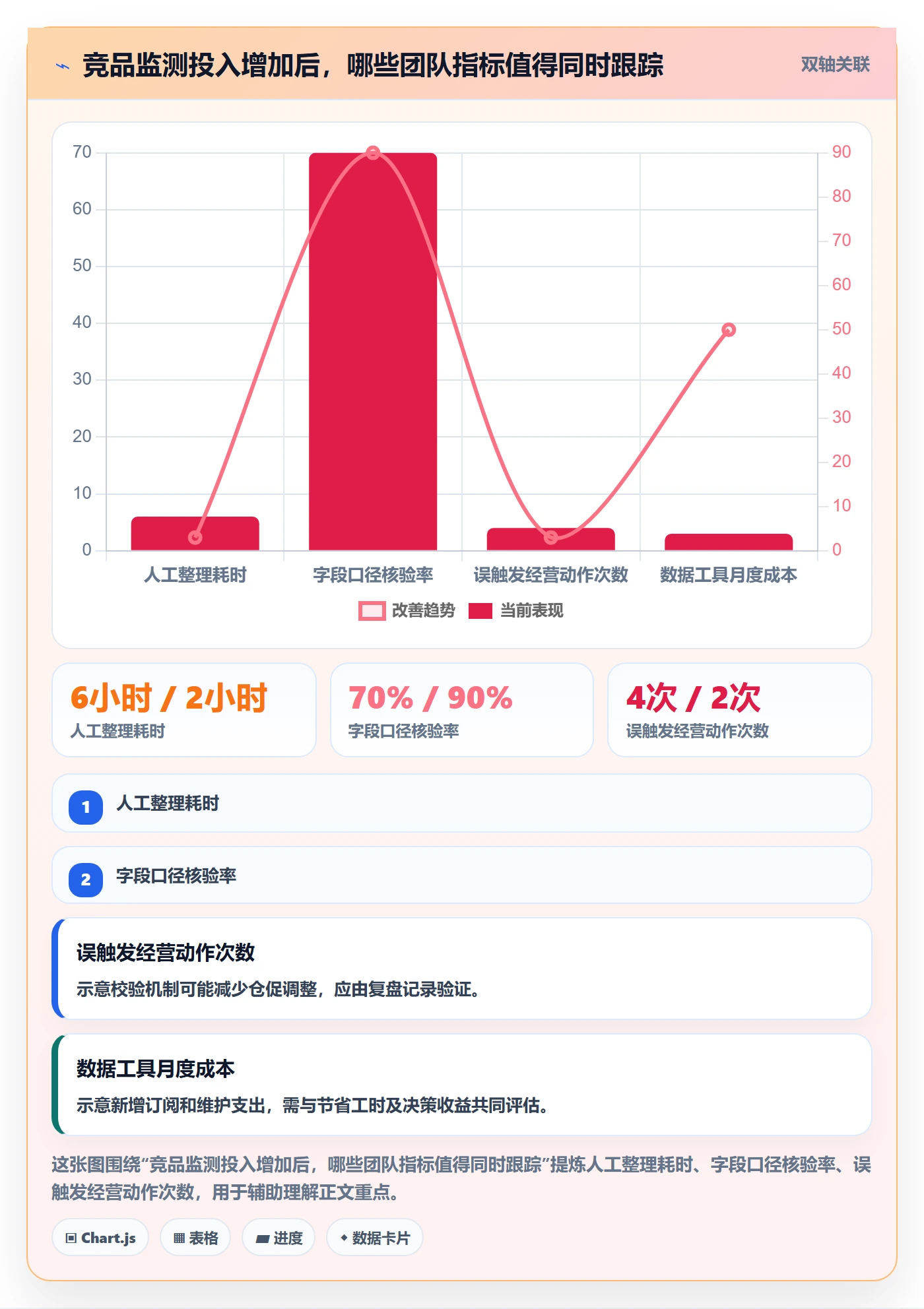 电商数据查询网站进阶课：围绕竞品数据完善精细化运营