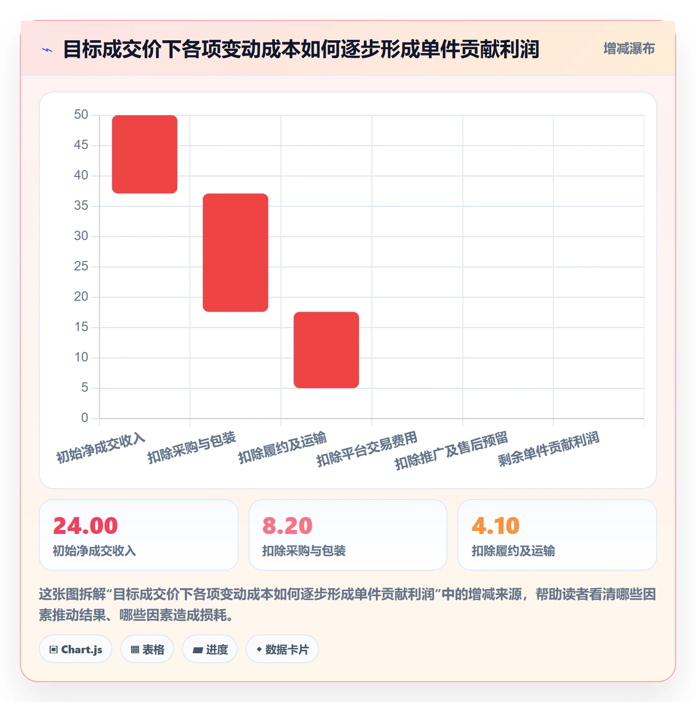 temu检查方法：通过选品定价评估旺季准备质量