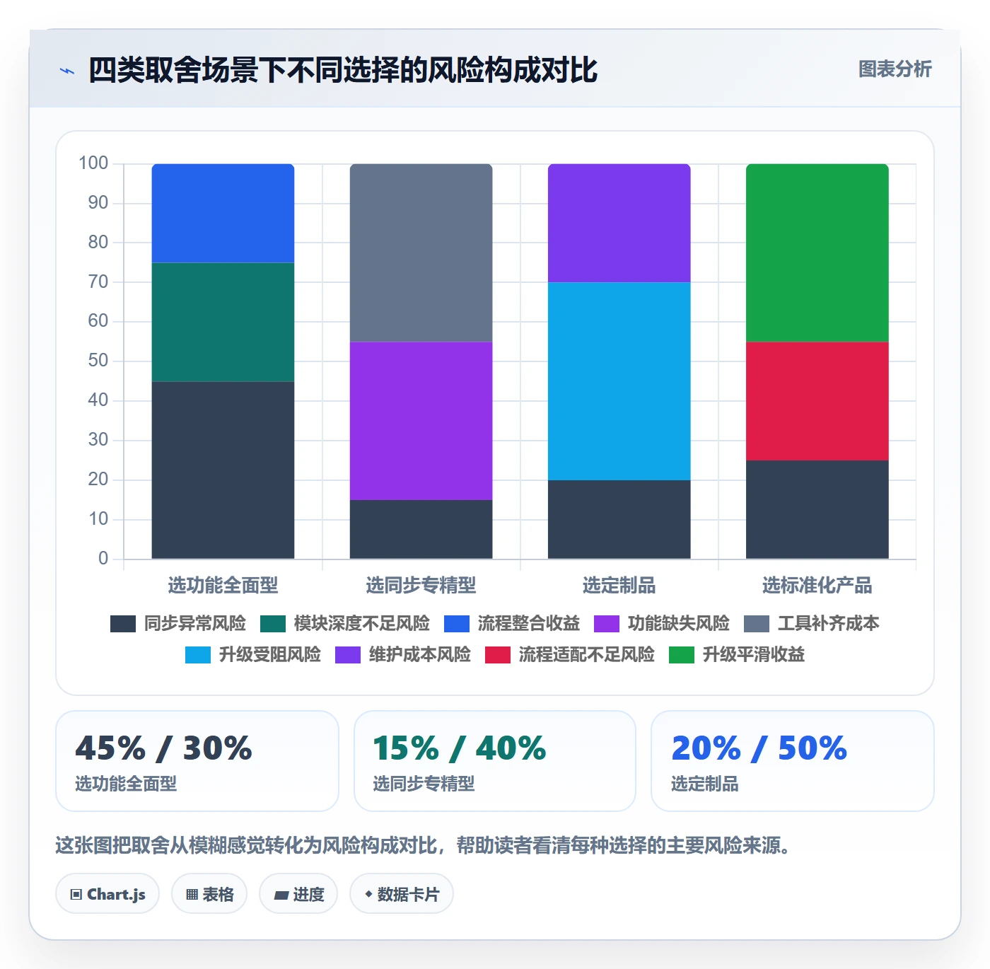 erp跨境电商选择标准：订单同步维度如何评估平台规则