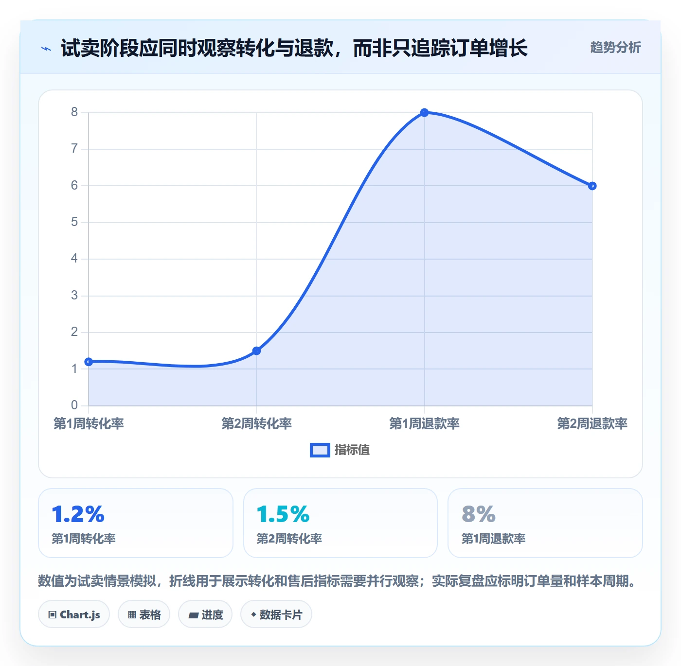 temu应用思路：围绕选品定价拆解工具对比