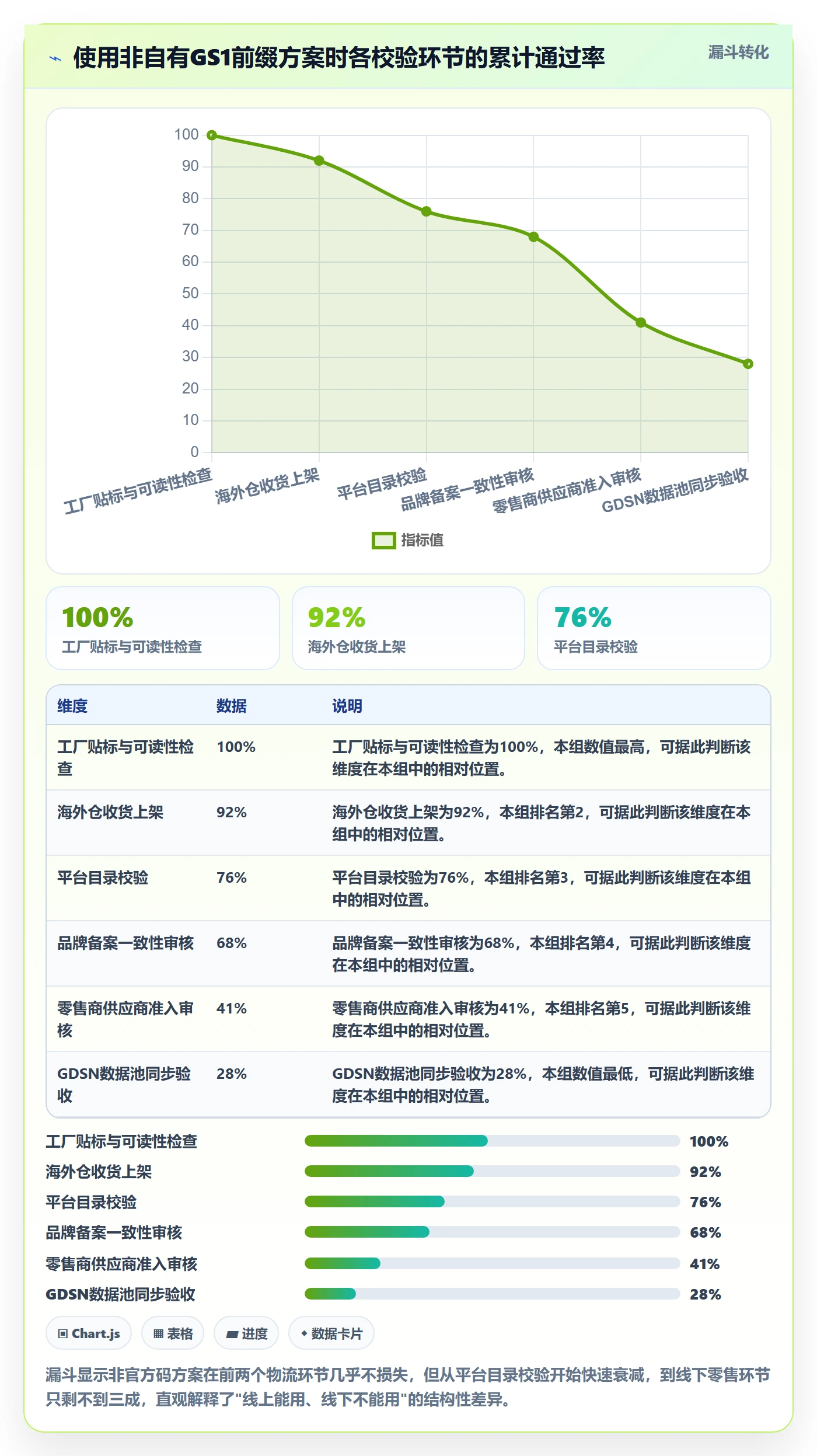 UPC码决策指南：用跨境物流判断GS1注册方案