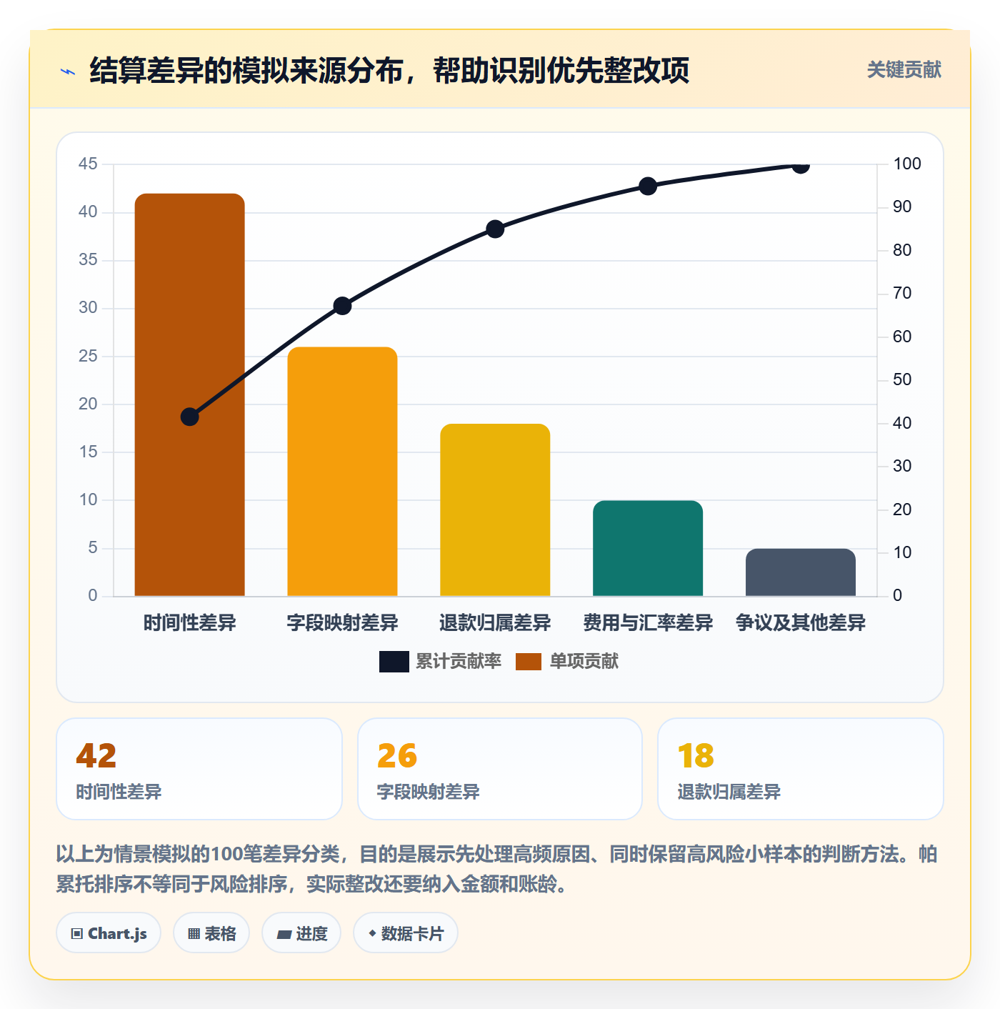 跨境电商绩效考核：支付结算从哪里开始