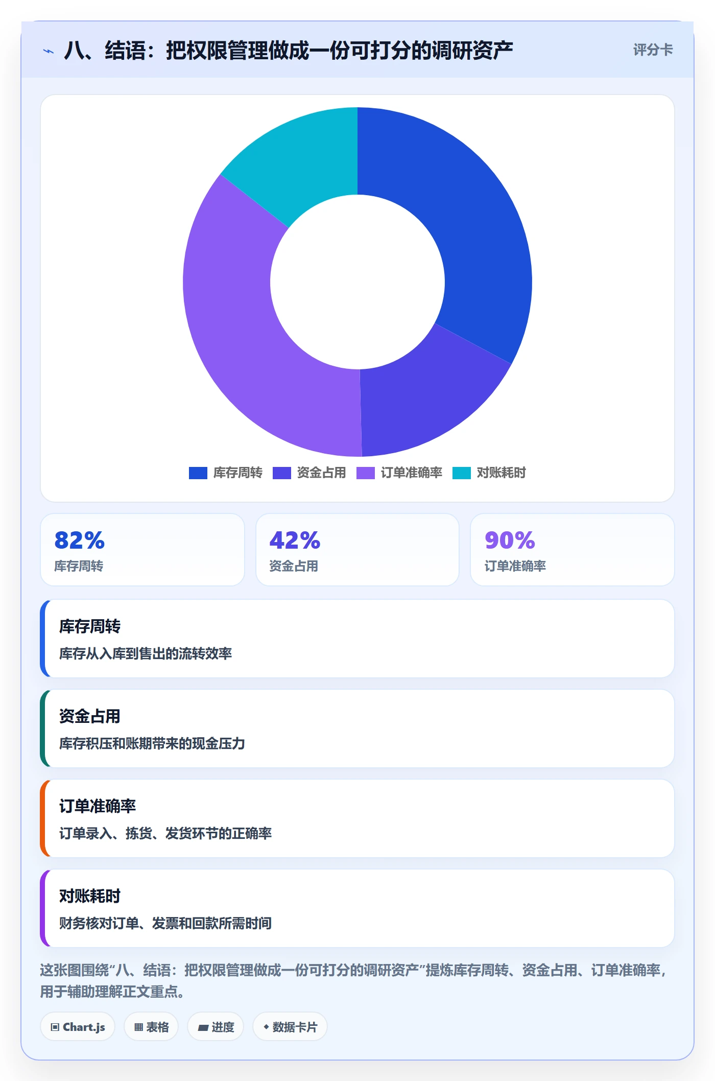 八、结语：把权限管理做成一份可打分的调研资产