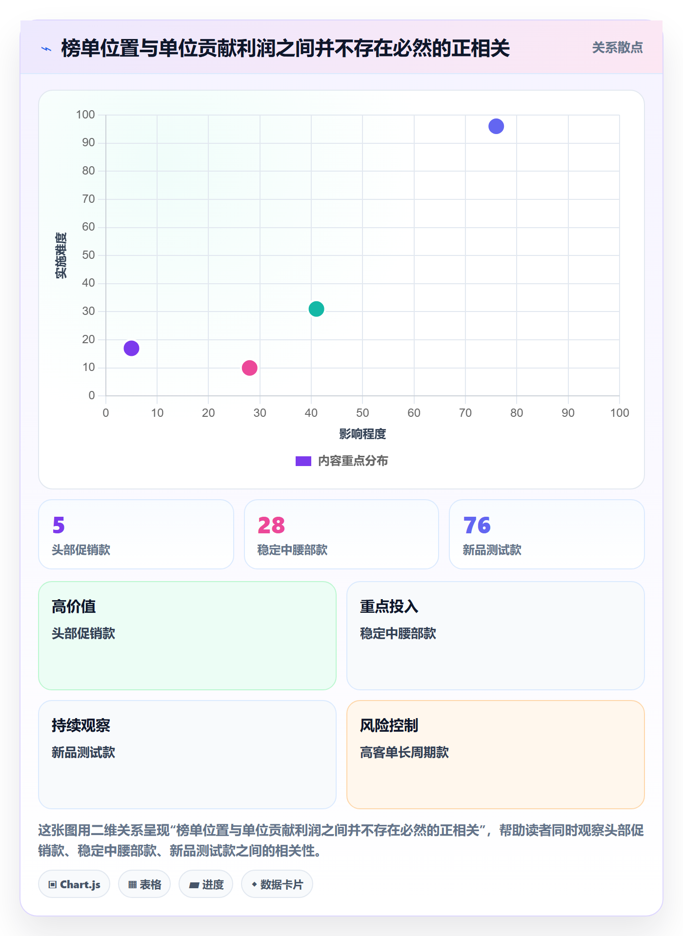 电商数据查询网站工作指南：用增长策略解决平台榜单问题