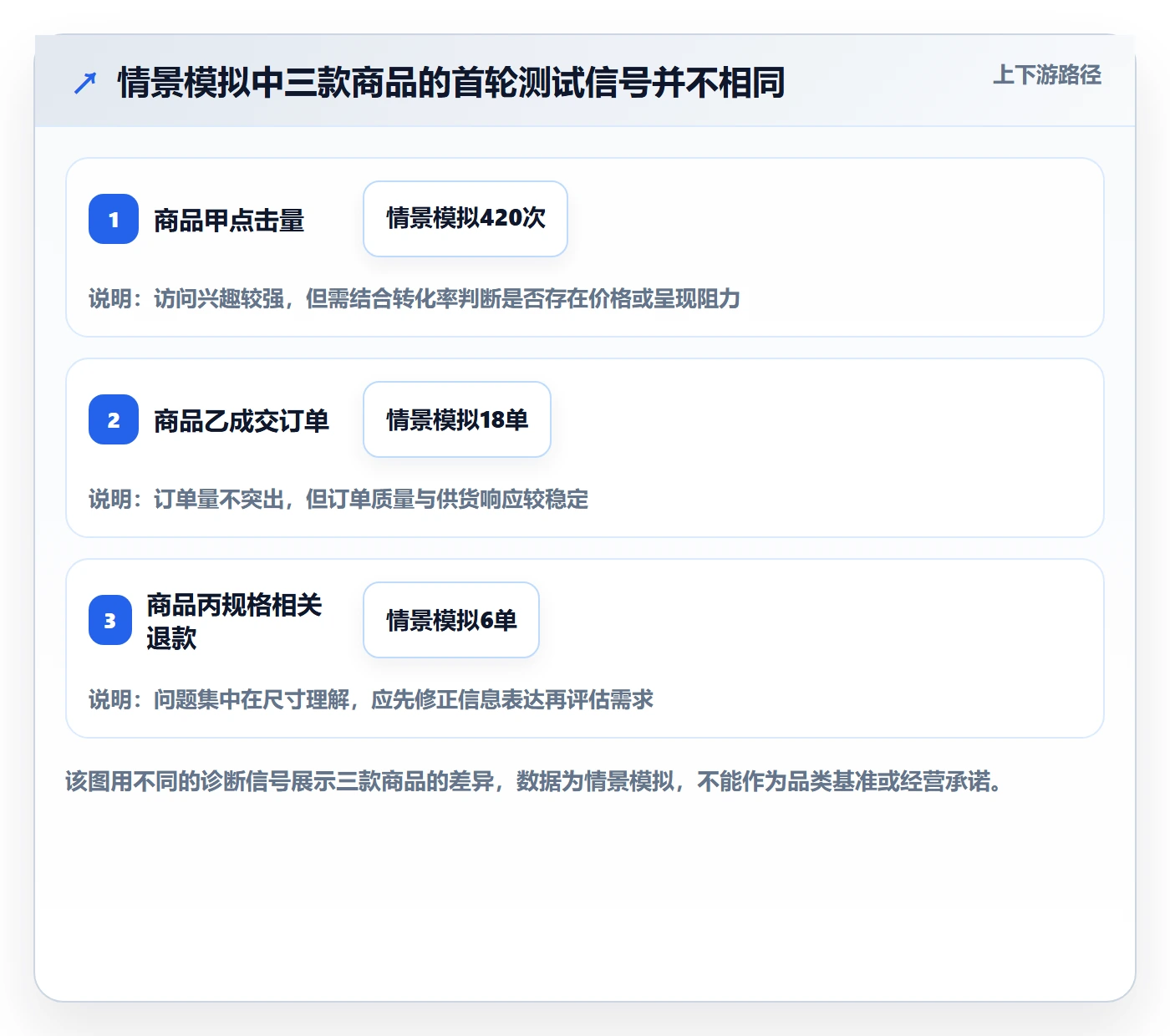 temu规划方法：平台入驻与落地案例如何衔接