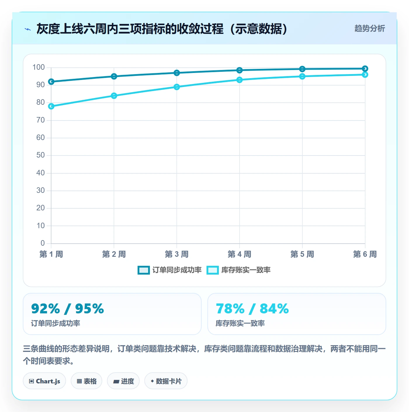 erp跨境电商应用思路：围绕系统实施拆解本地化运营