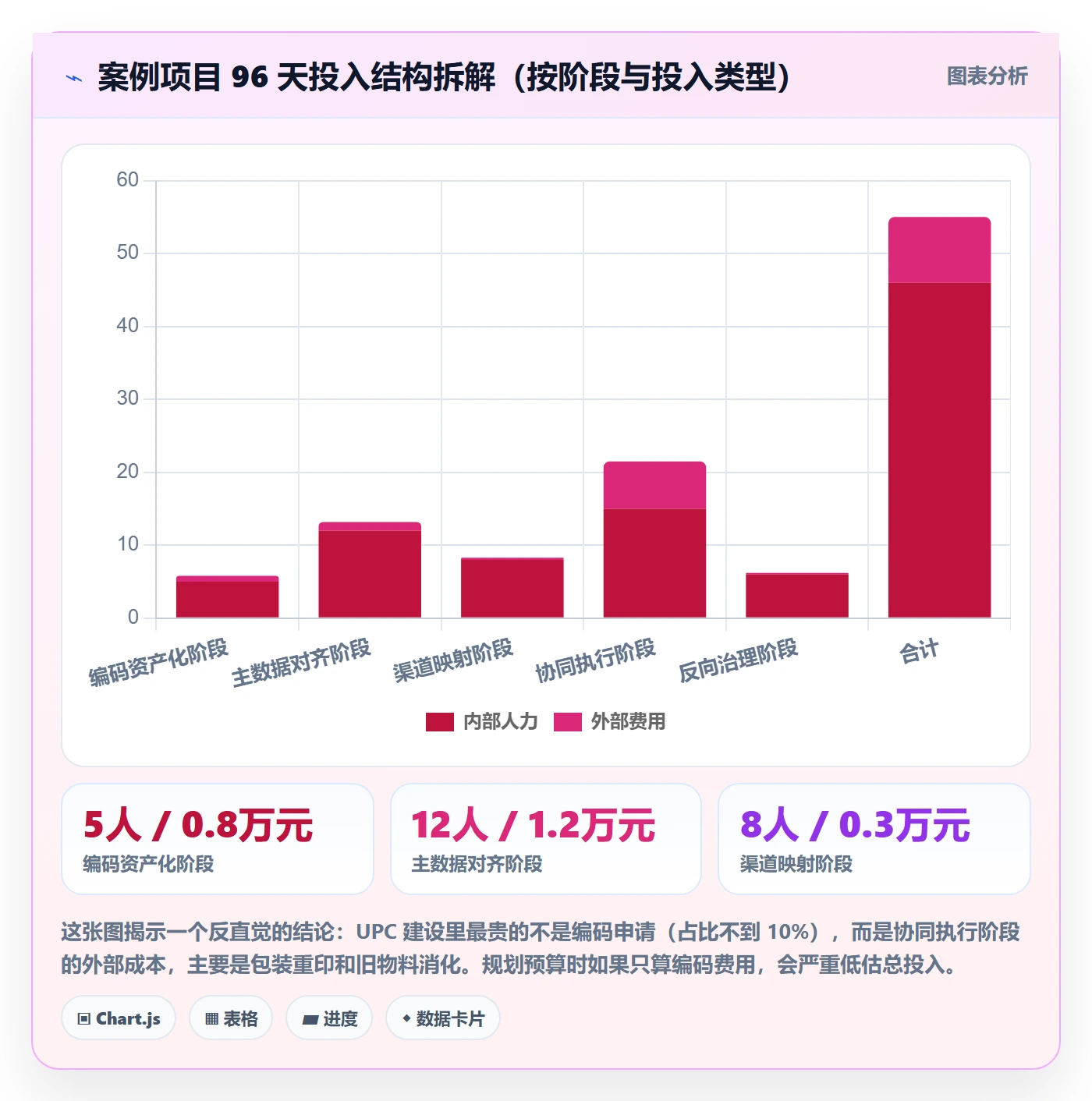UPC码建设路线：从代码申请到供应链协同分几步