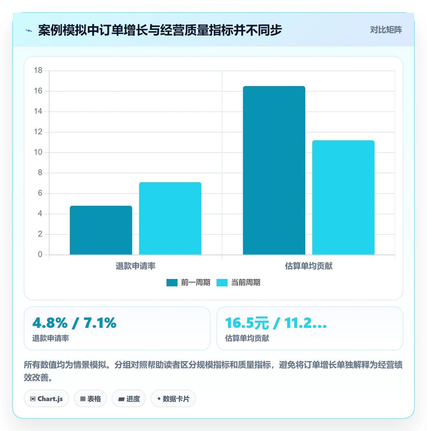 temu应用思路：围绕账号绩效拆解中小商家