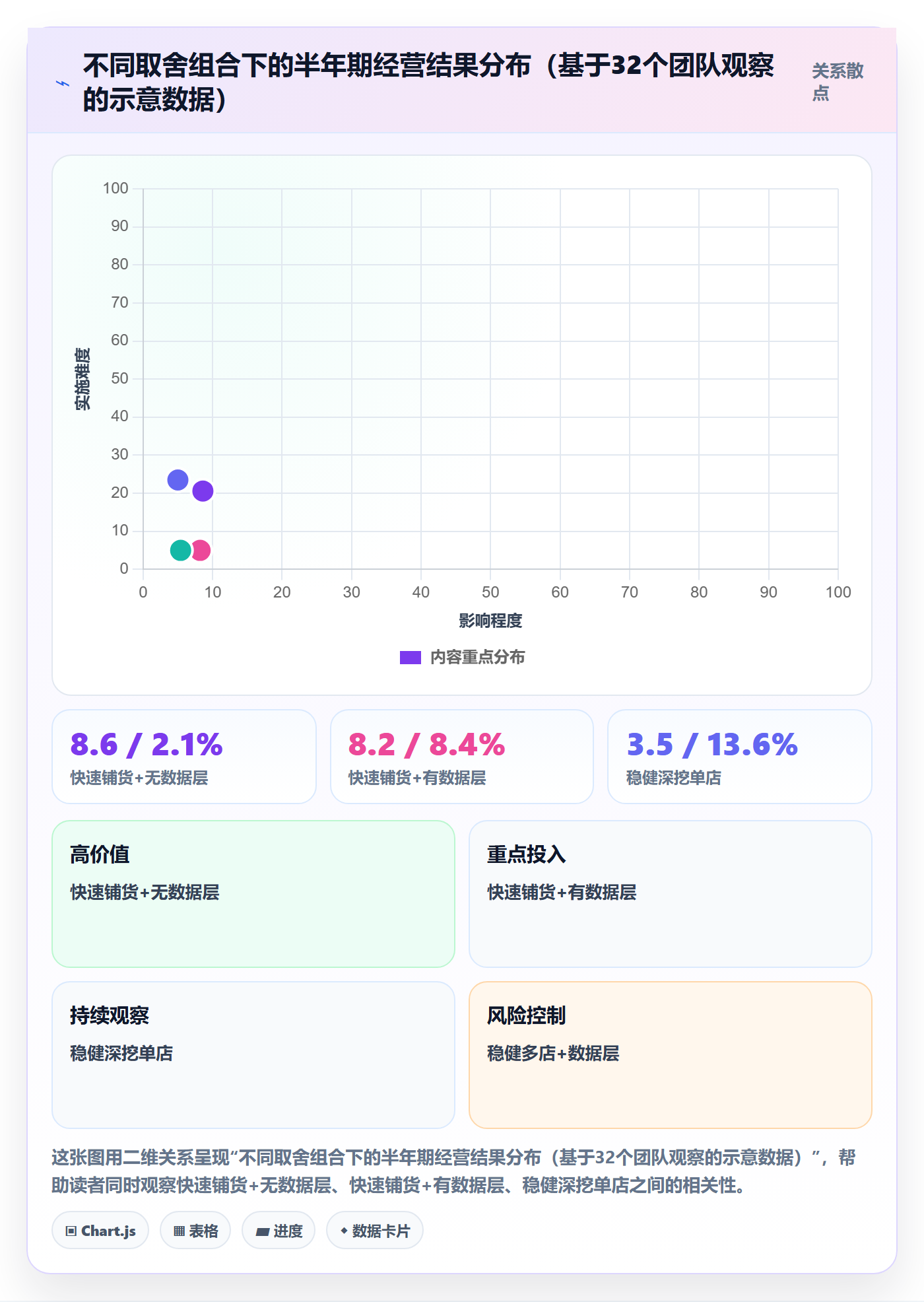 跨境电商运营建设路线：从选品上新到多店经营分几步