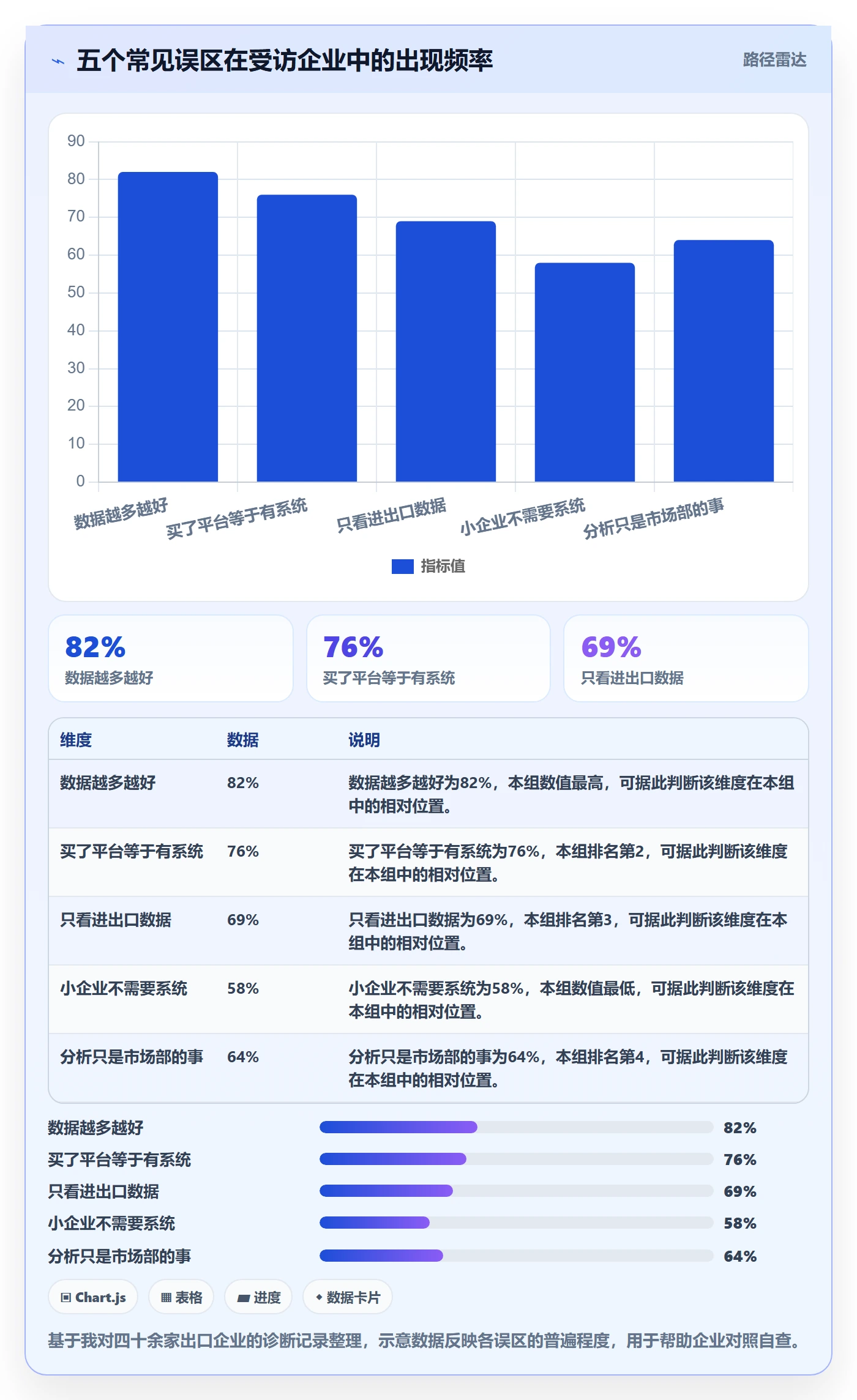 外贸数据分析平台问题诊断：国家市场如何用系统搭建改进