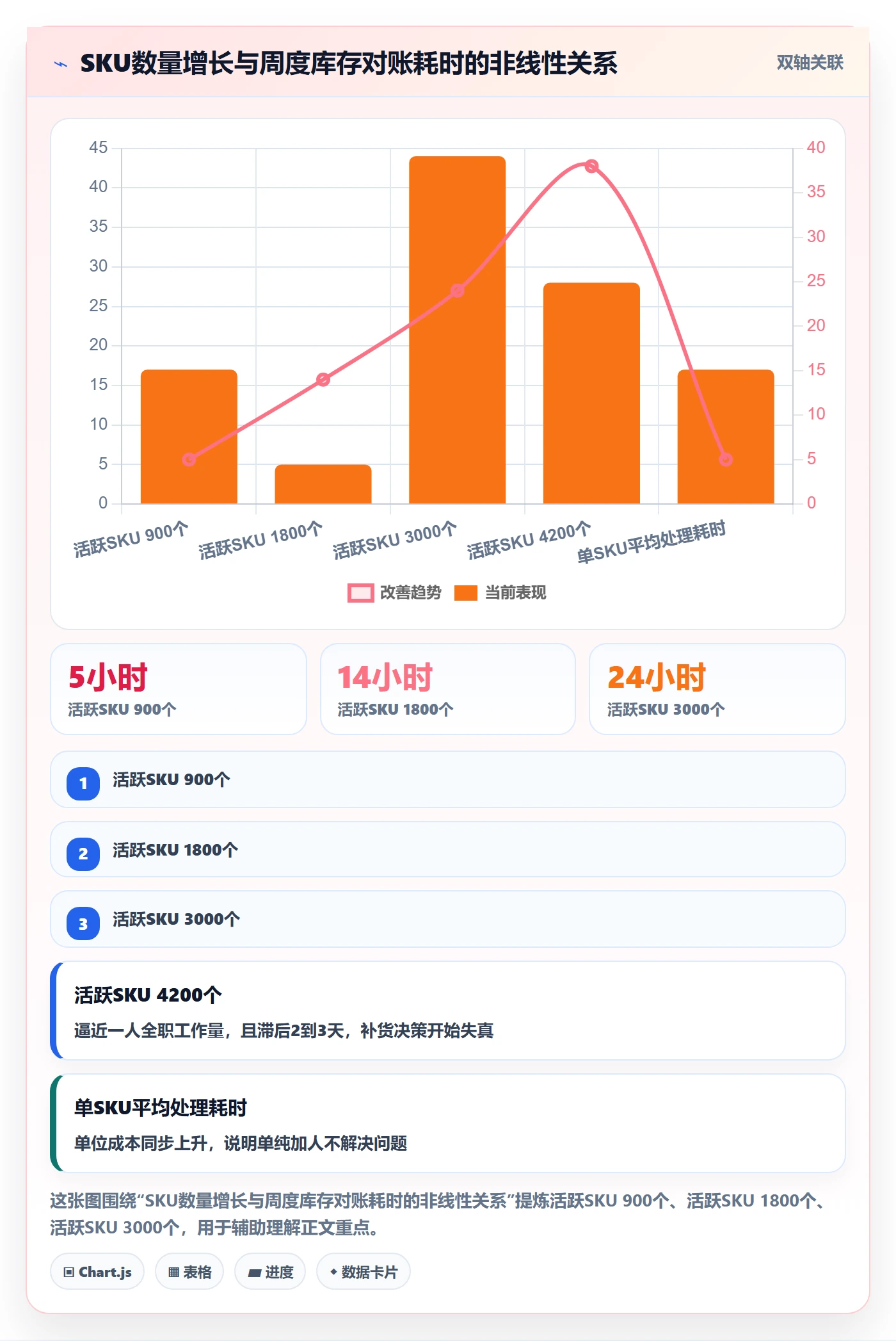 跨境电商运营建设路线：从库存计划到系统搭建分几步