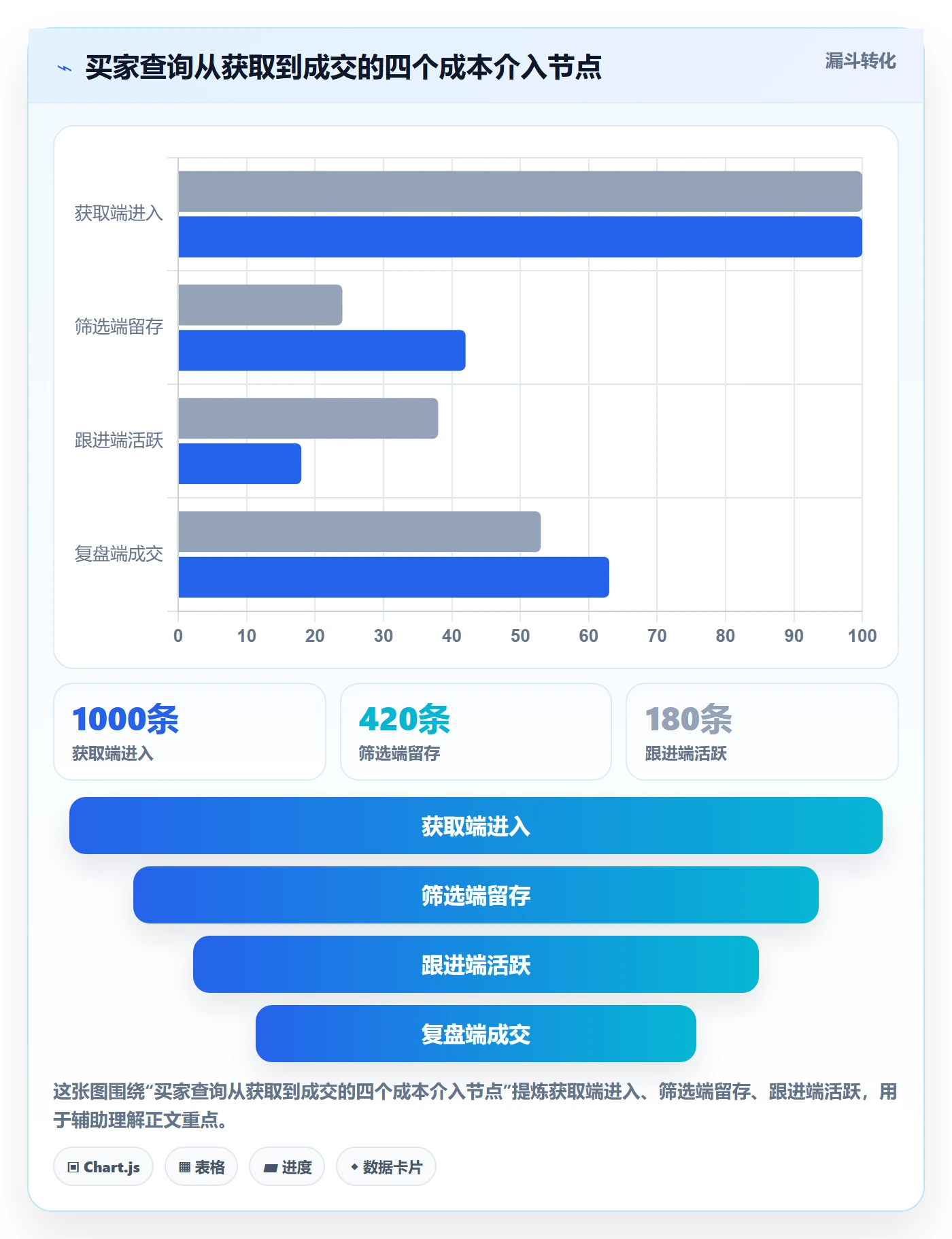 外贸数据分析平台应用思路:围绕买家查询拆解成本控制