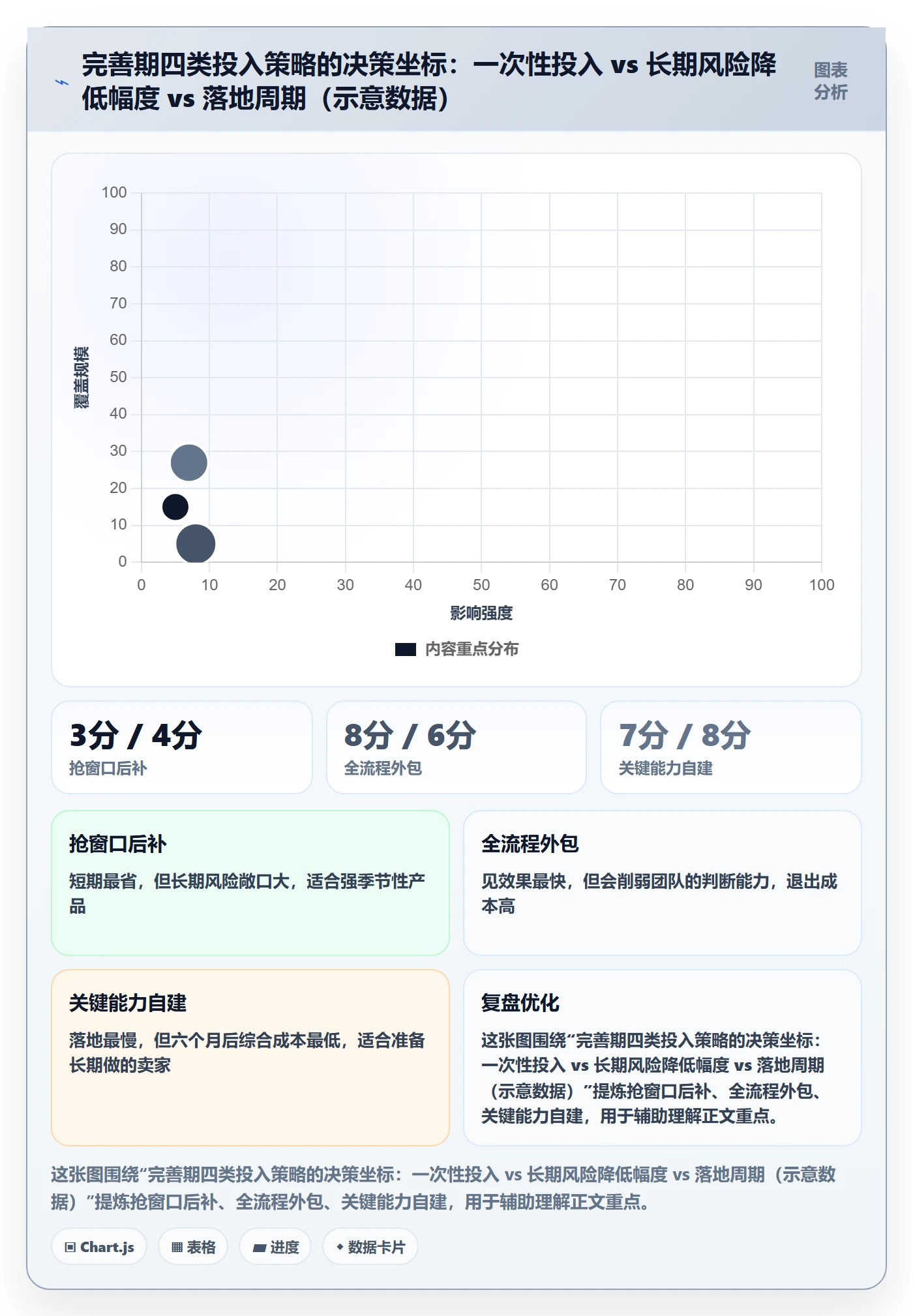 跨境电商一站式服务进阶课：围绕平台入驻完善常见误区