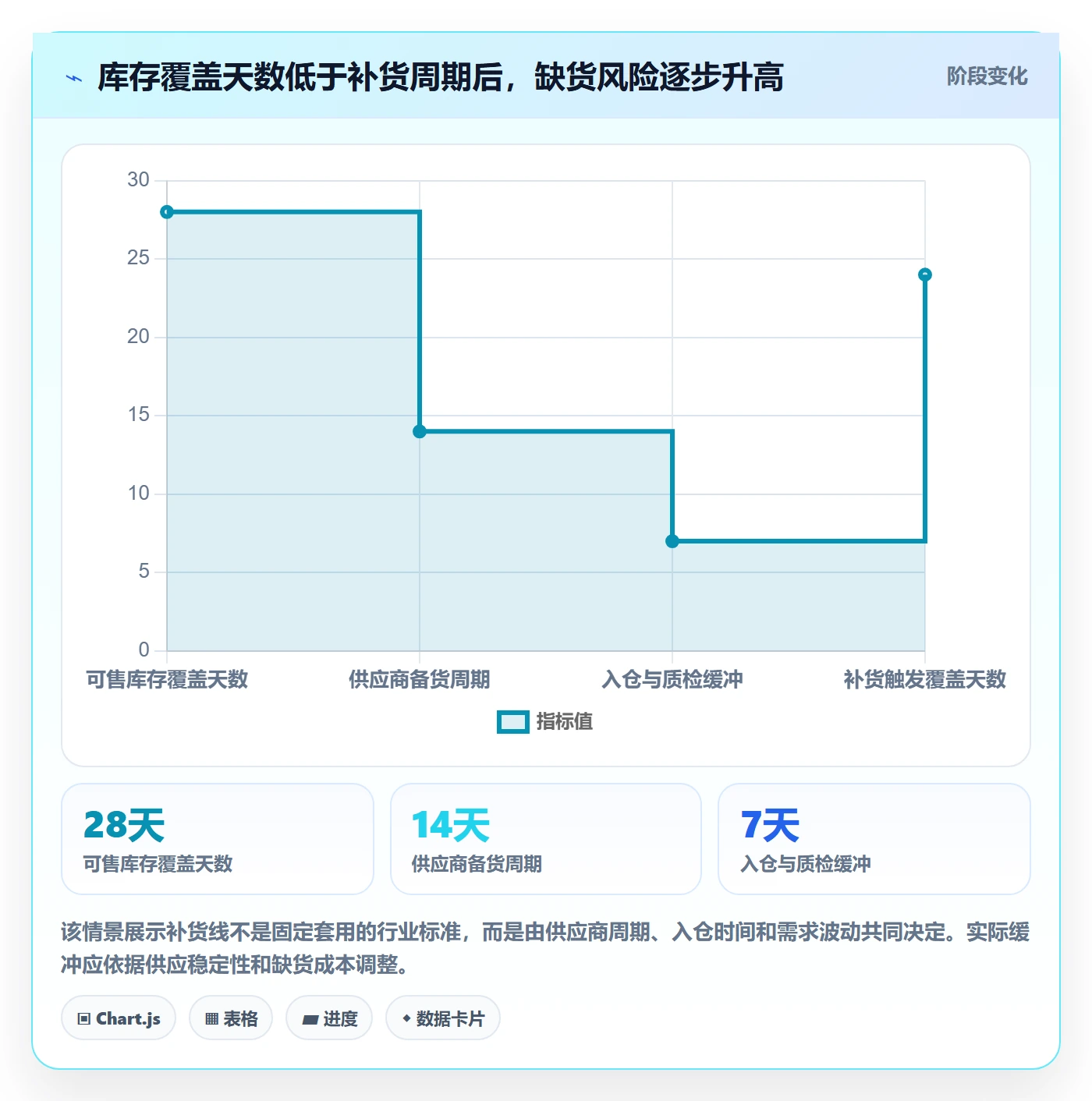 temu操作手册：半托管模式对应的指标体系步骤