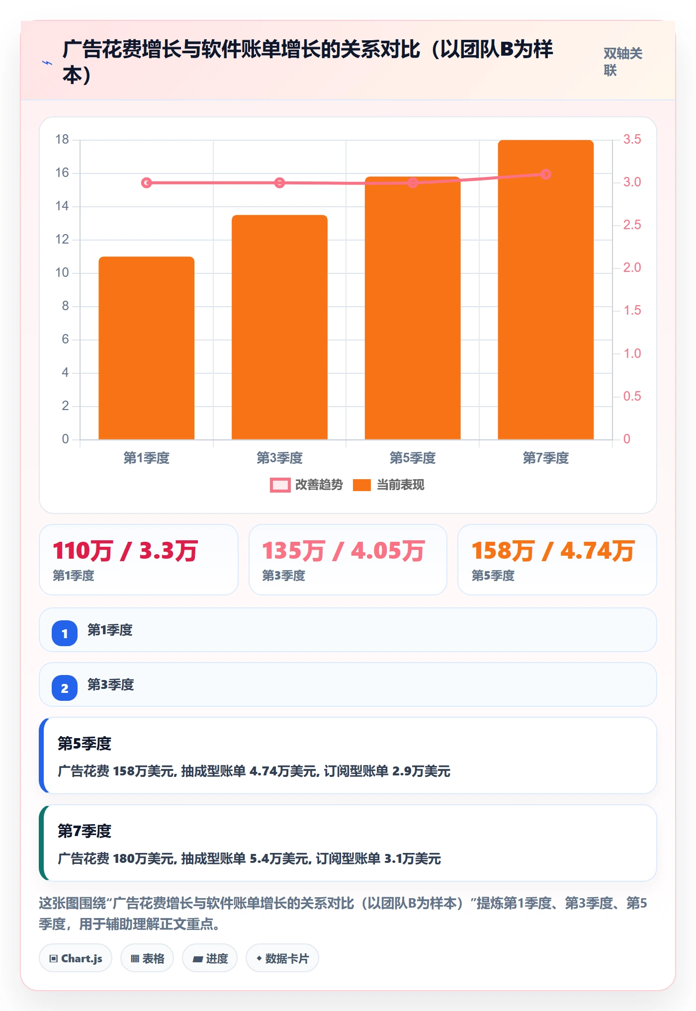 亚马逊软件决策指南:用定价策略判断广告管理方案