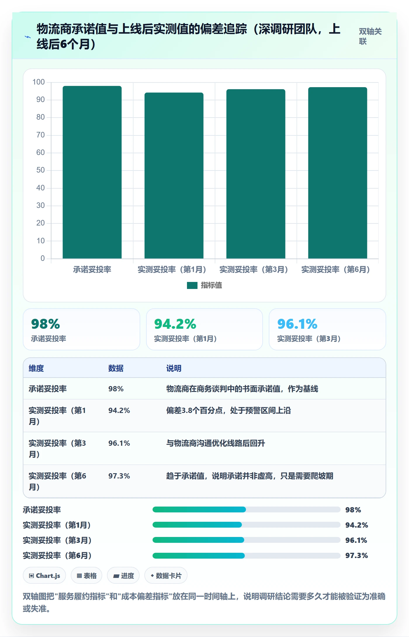 erp跨境电商场景解析：物流对接中的市场调研怎么处理