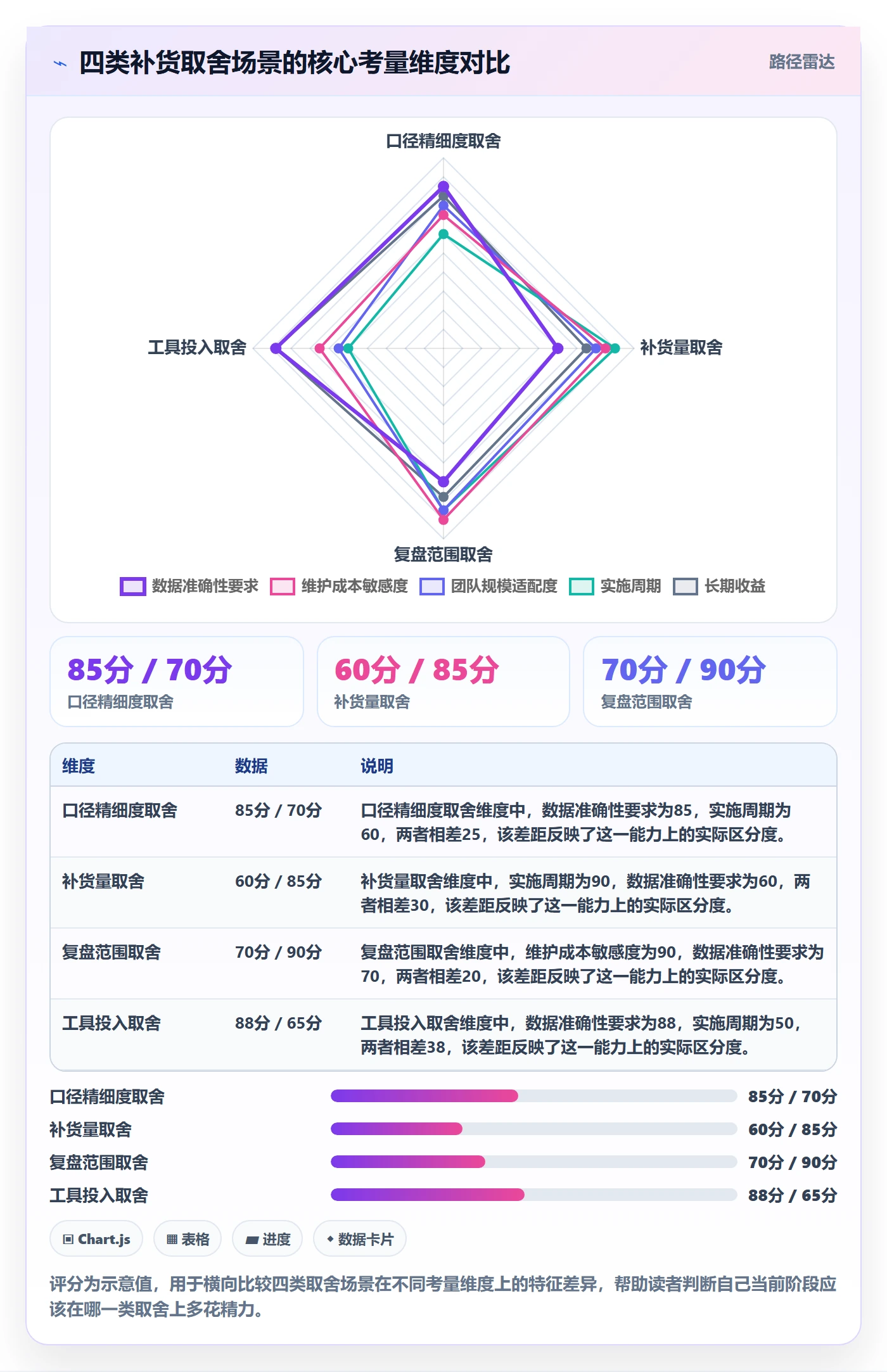 erp跨境电商数据复盘：采购补货从哪里开始