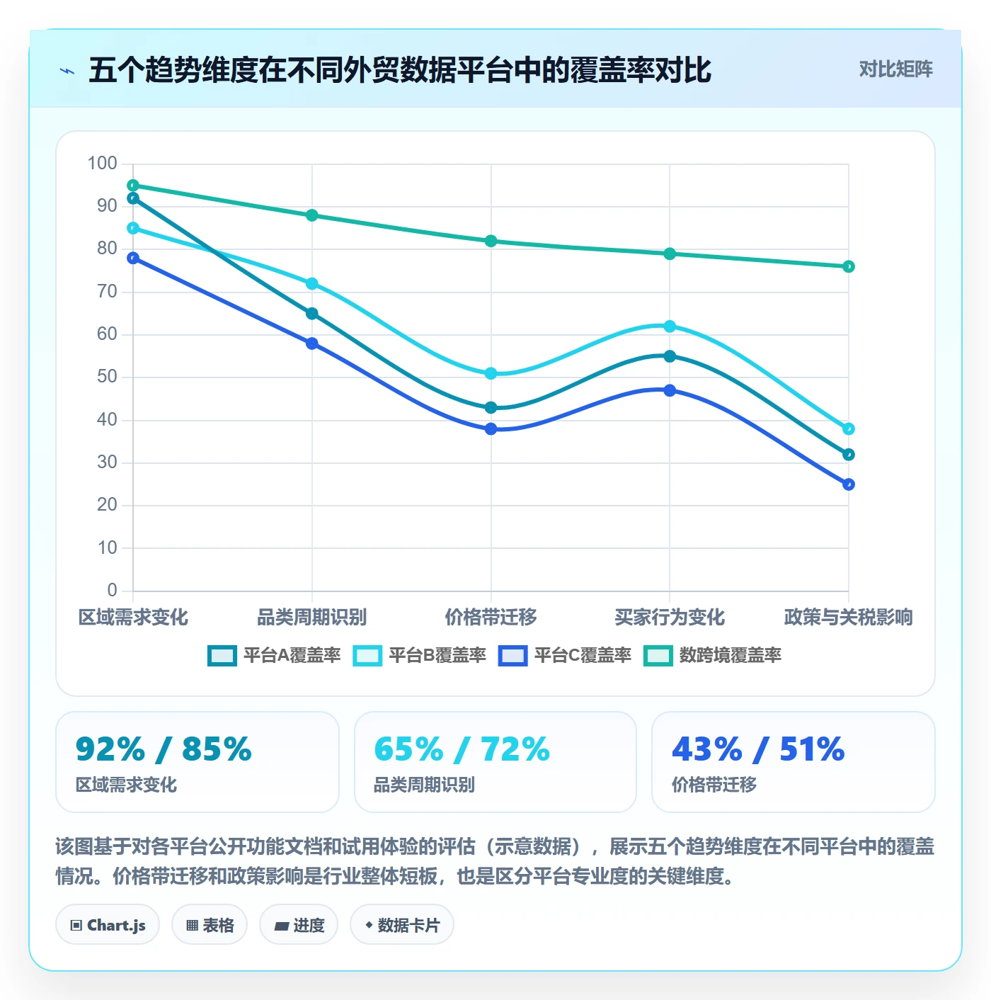 外贸数据分析平台选择标准：市场趋势维度如何评估增长策略