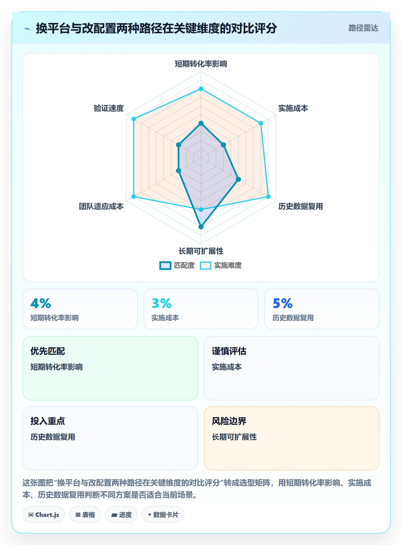 外贸数据分析平台问题诊断：销售线索如何用核心功能改进