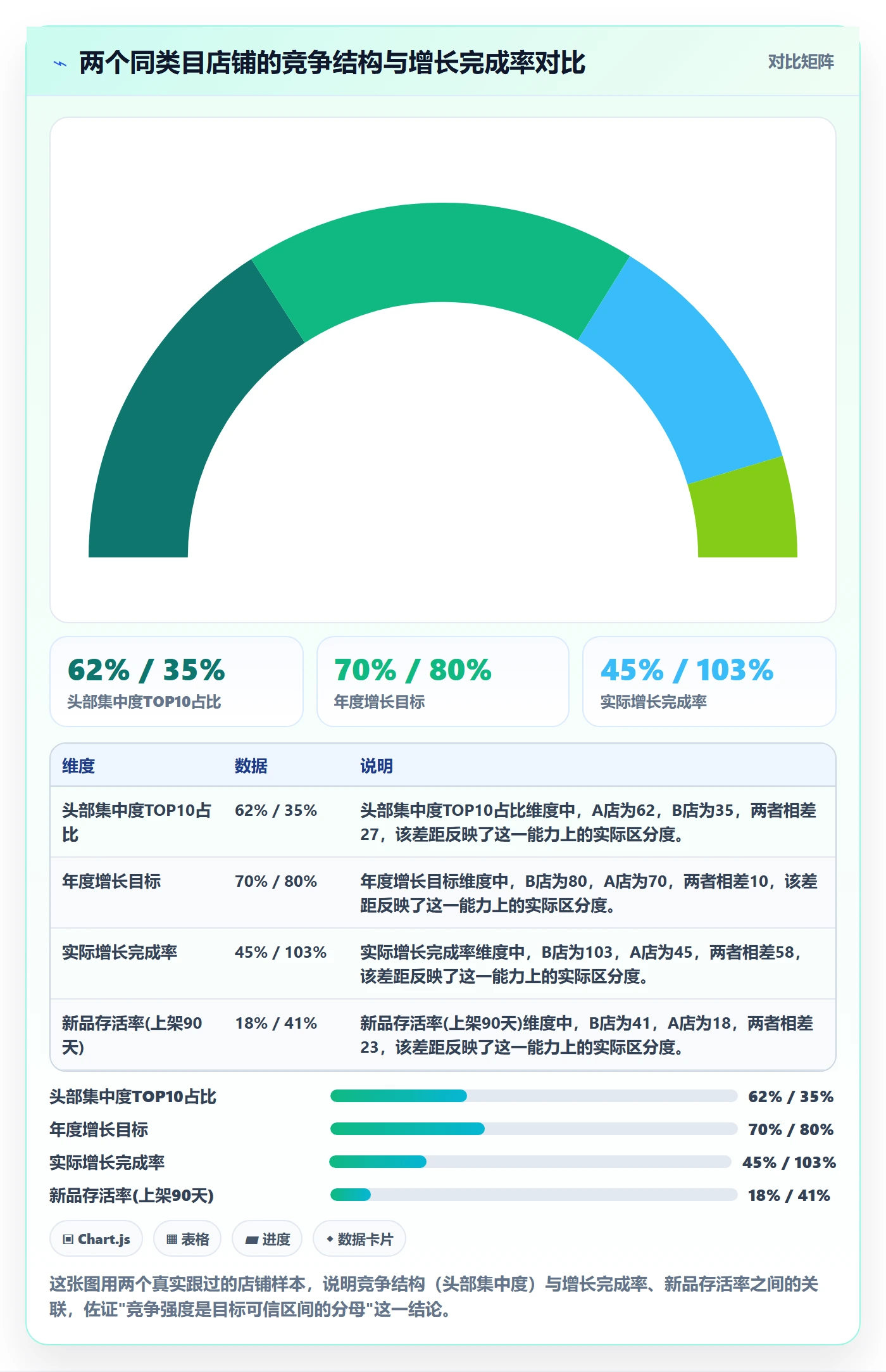 想做好商品分析，先掌握年度规划中的竞争强度