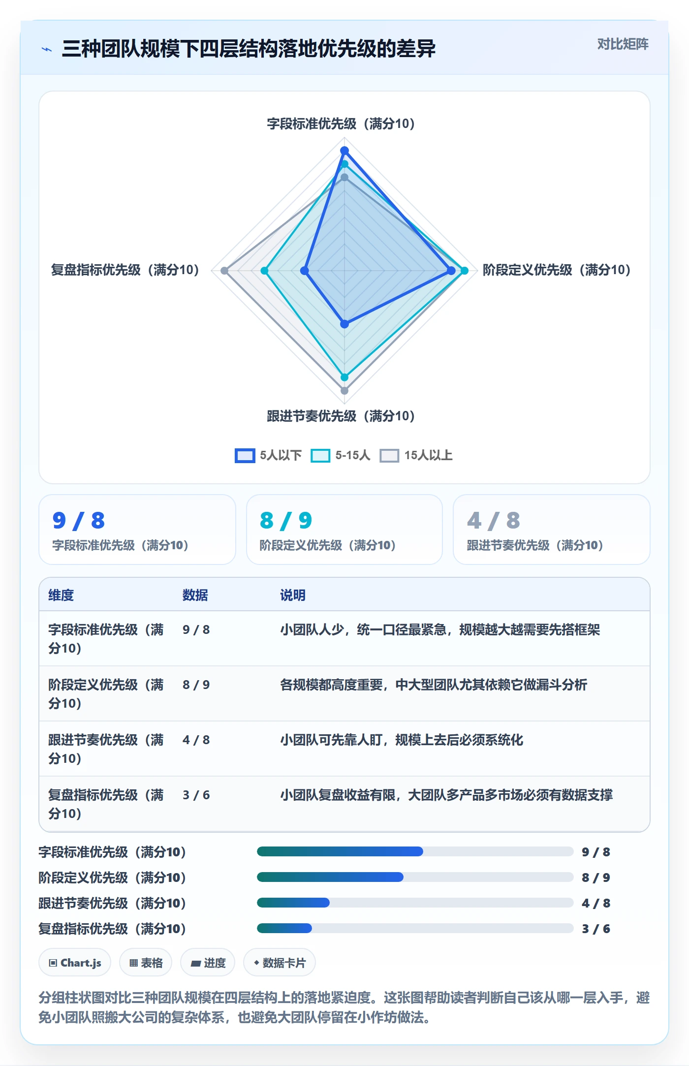 外贸数据分析平台管理模板：围绕销售线索开展旺季准备