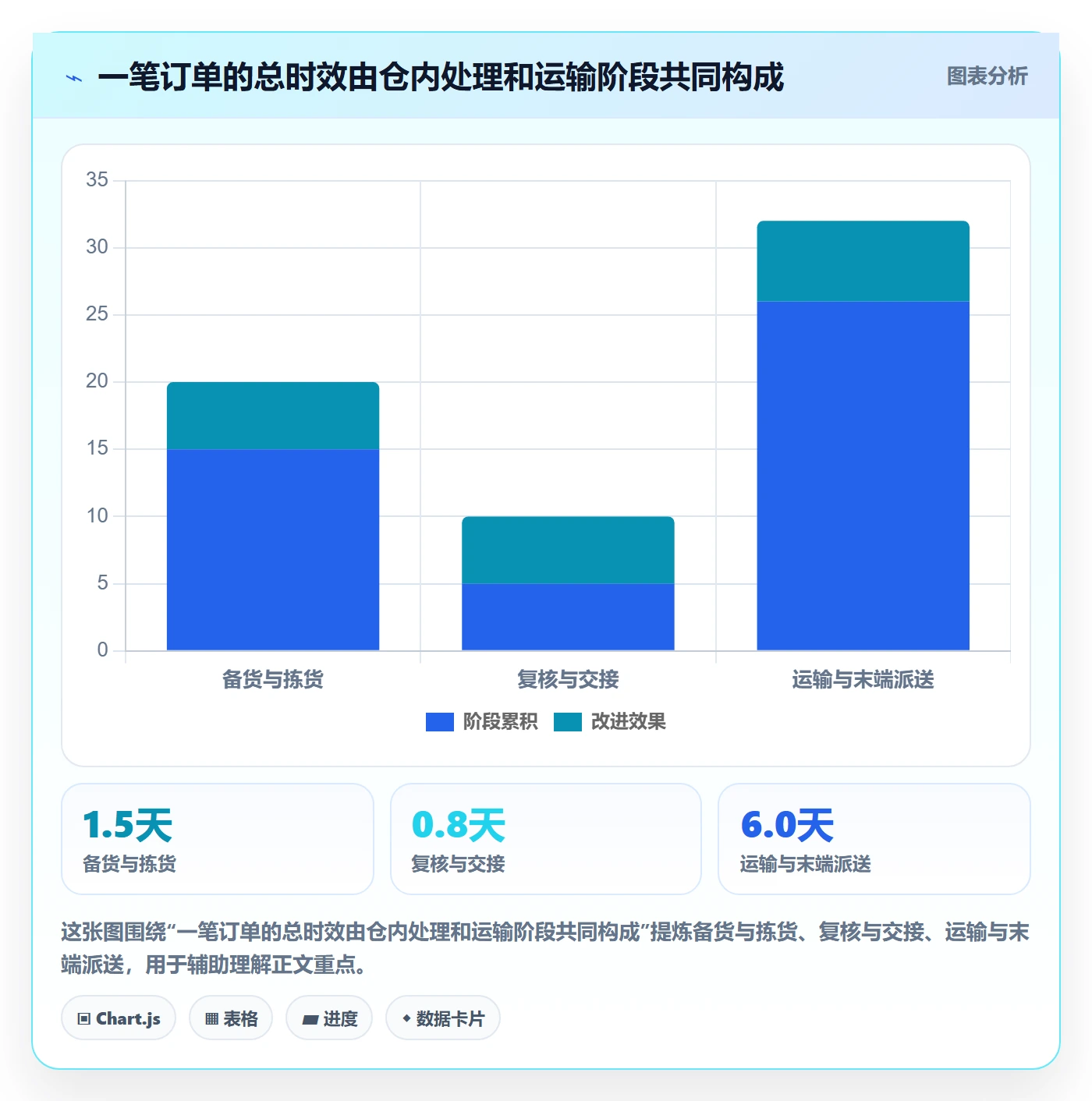 temu怎么用？履约物流场景下的店群管理拆解