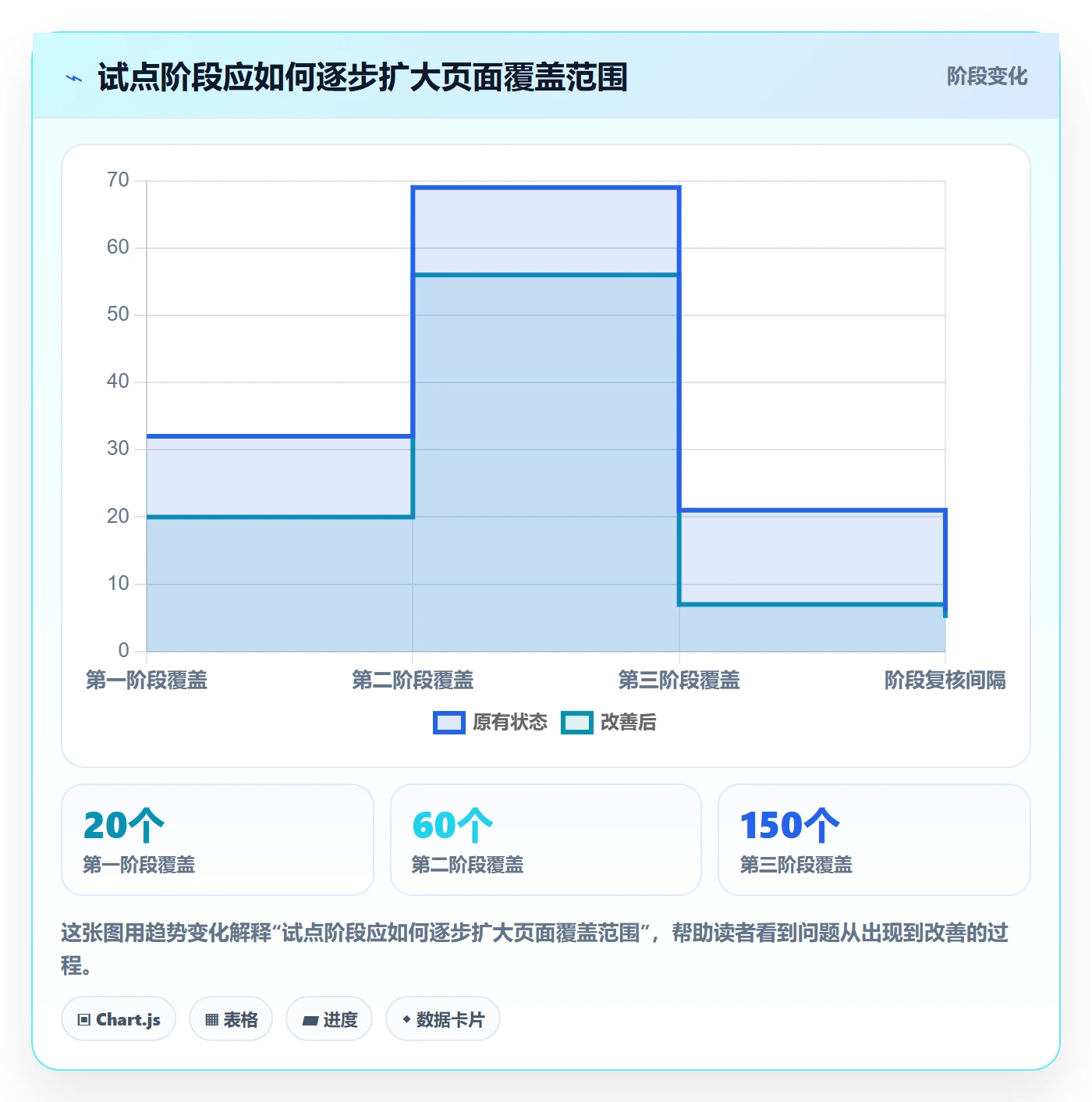 电商数据查询网站规划方法：关键词搜索与日常管理如何衔接