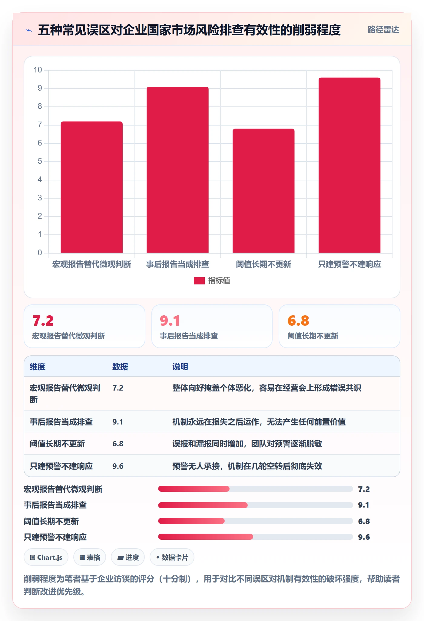 外贸数据分析平台问题诊断：国家市场如何用风险排查改进