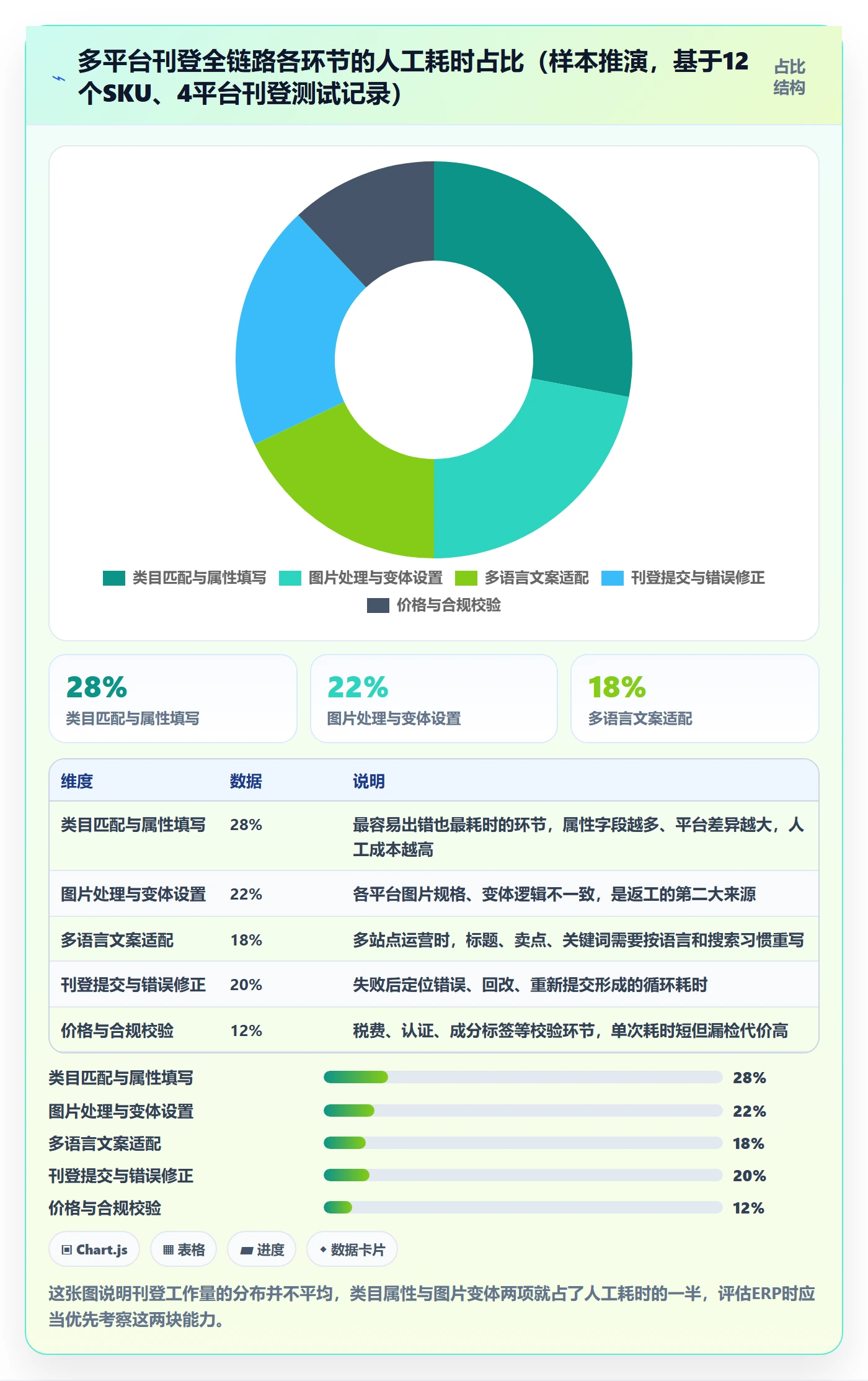 erp跨境电商选择标准：多平台刊登维度如何评估常见误区