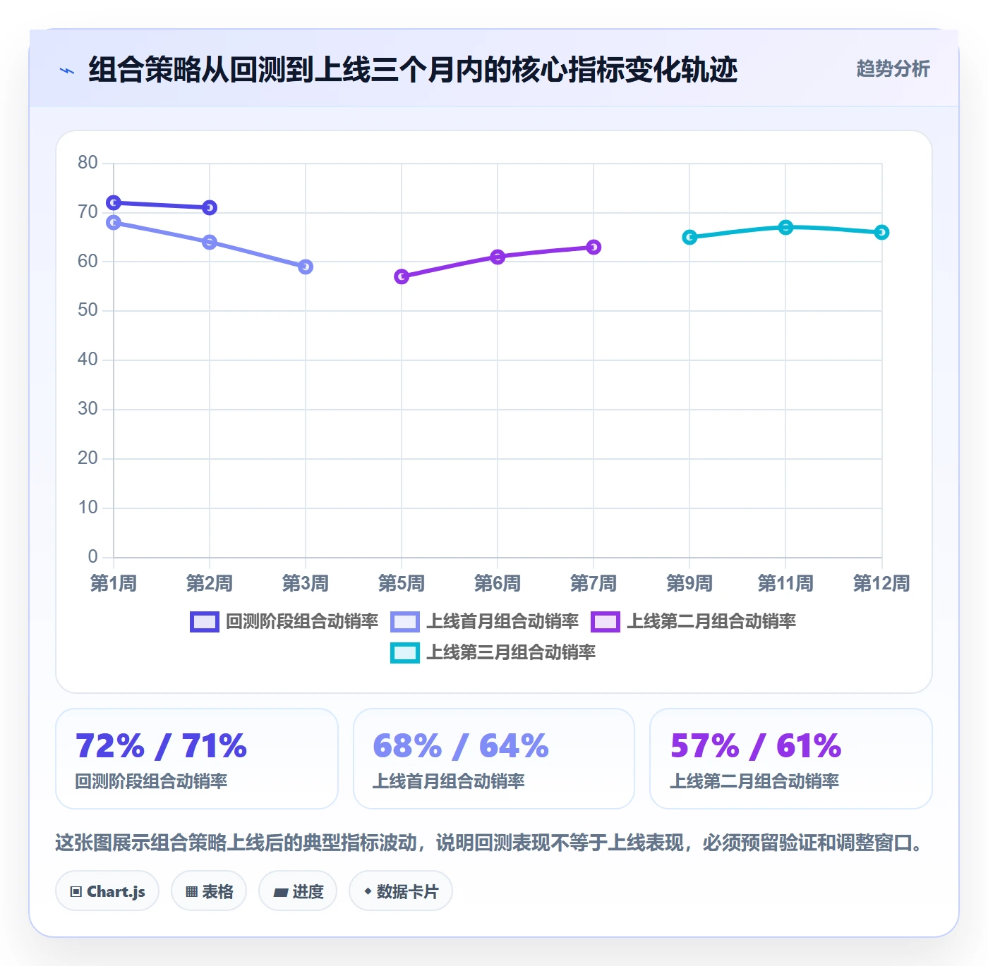 商品分析场景解析：组合优化中的常见误区怎么处理