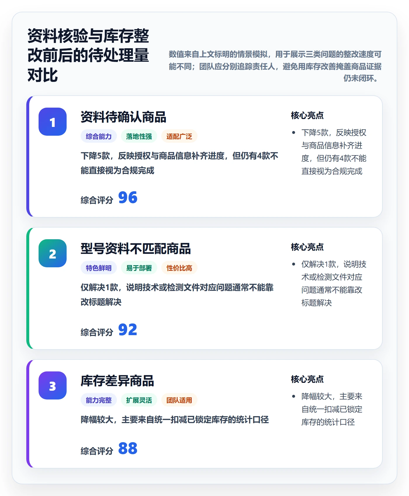 temu店群管理全解析：重点看懂平台入驻