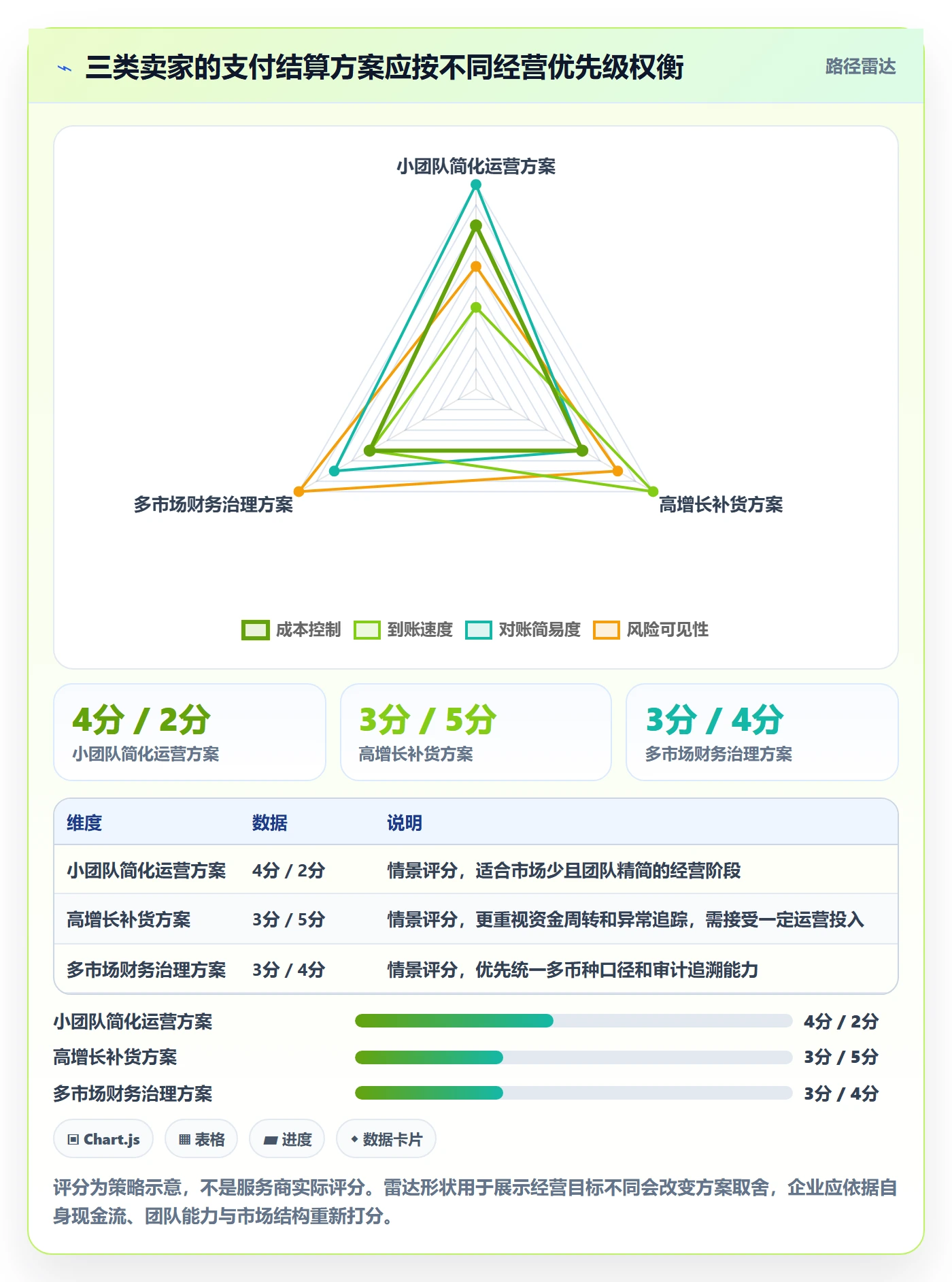 跨境电商怎么优化？先从支付结算的平台规则入手