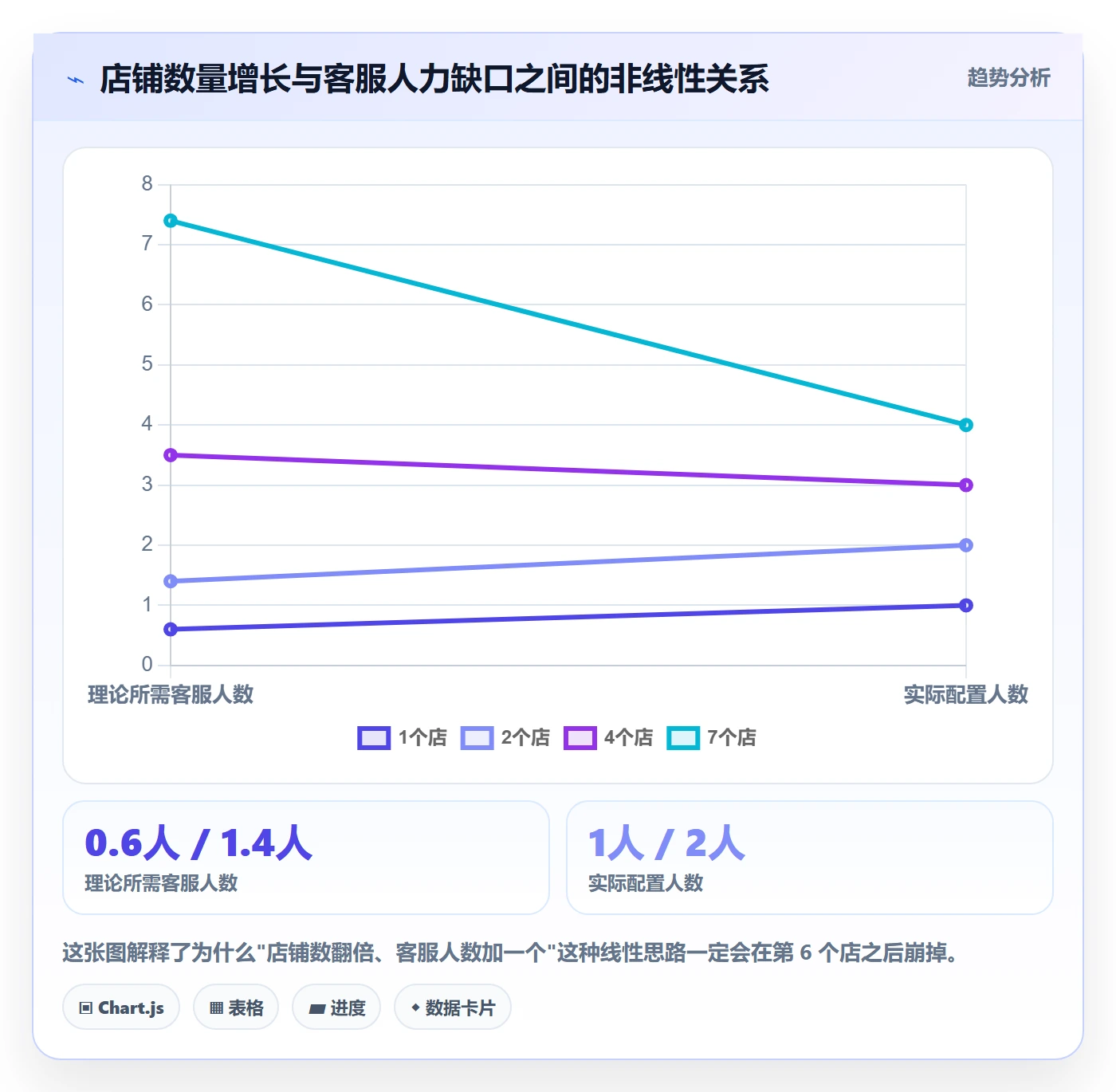 跨境电商运营决策指南：用多店经营判断客户服务方案