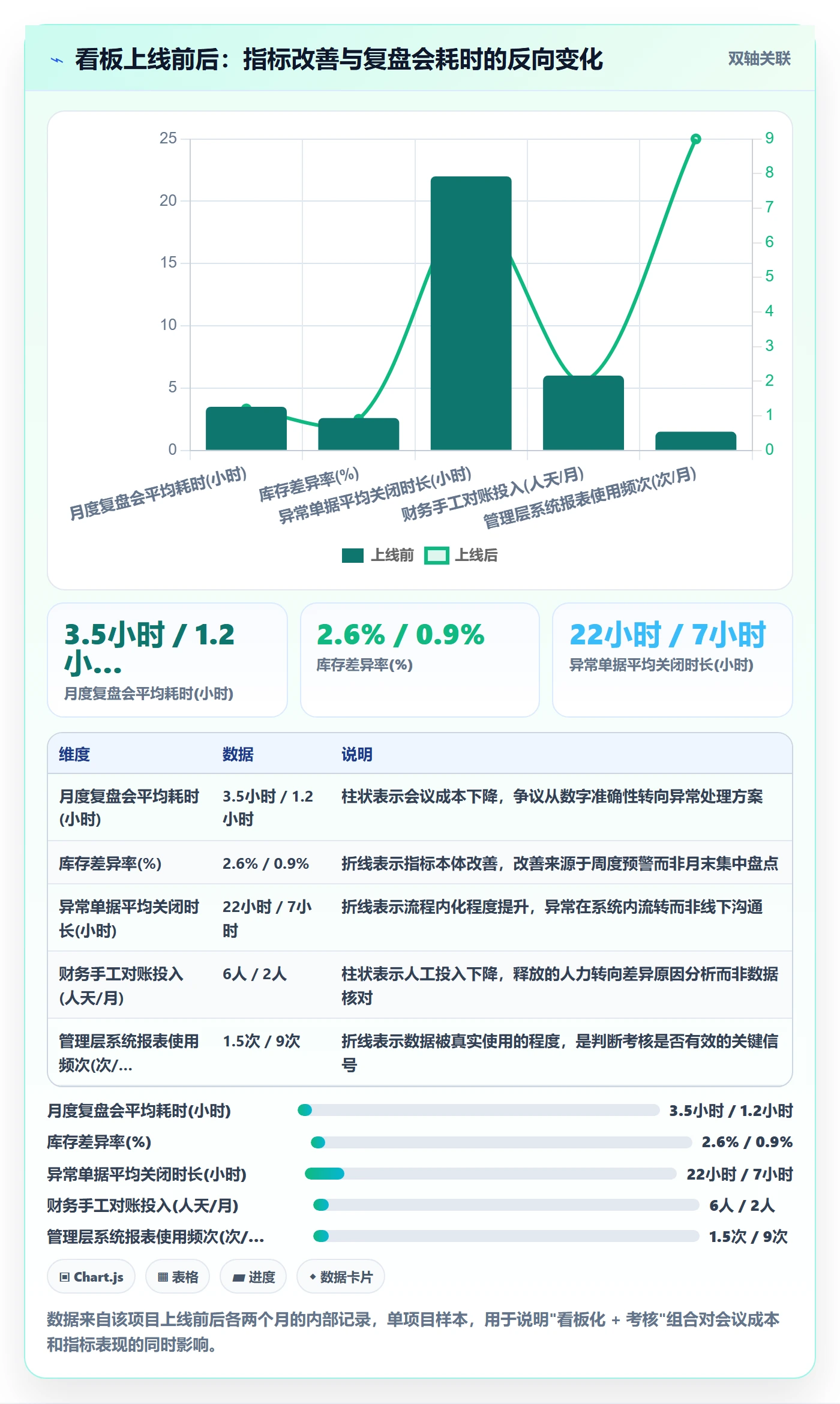 erp跨境电商运营框架：把系统实施纳入绩效考核