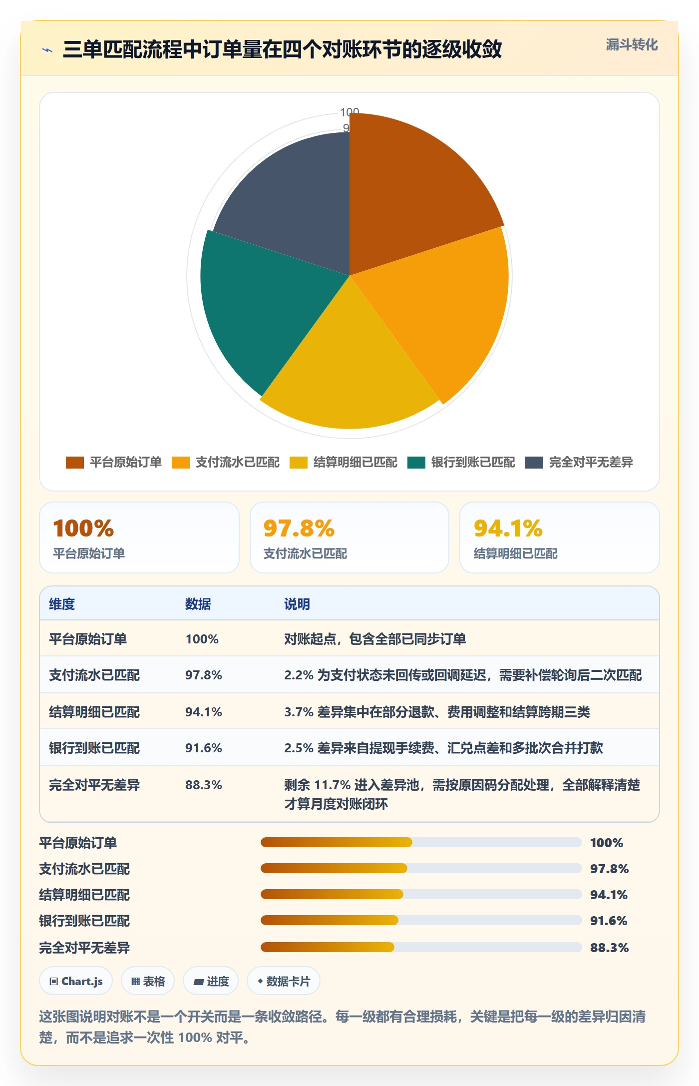 erp跨境电商管理要点：订单同步的支付结算如何设计
