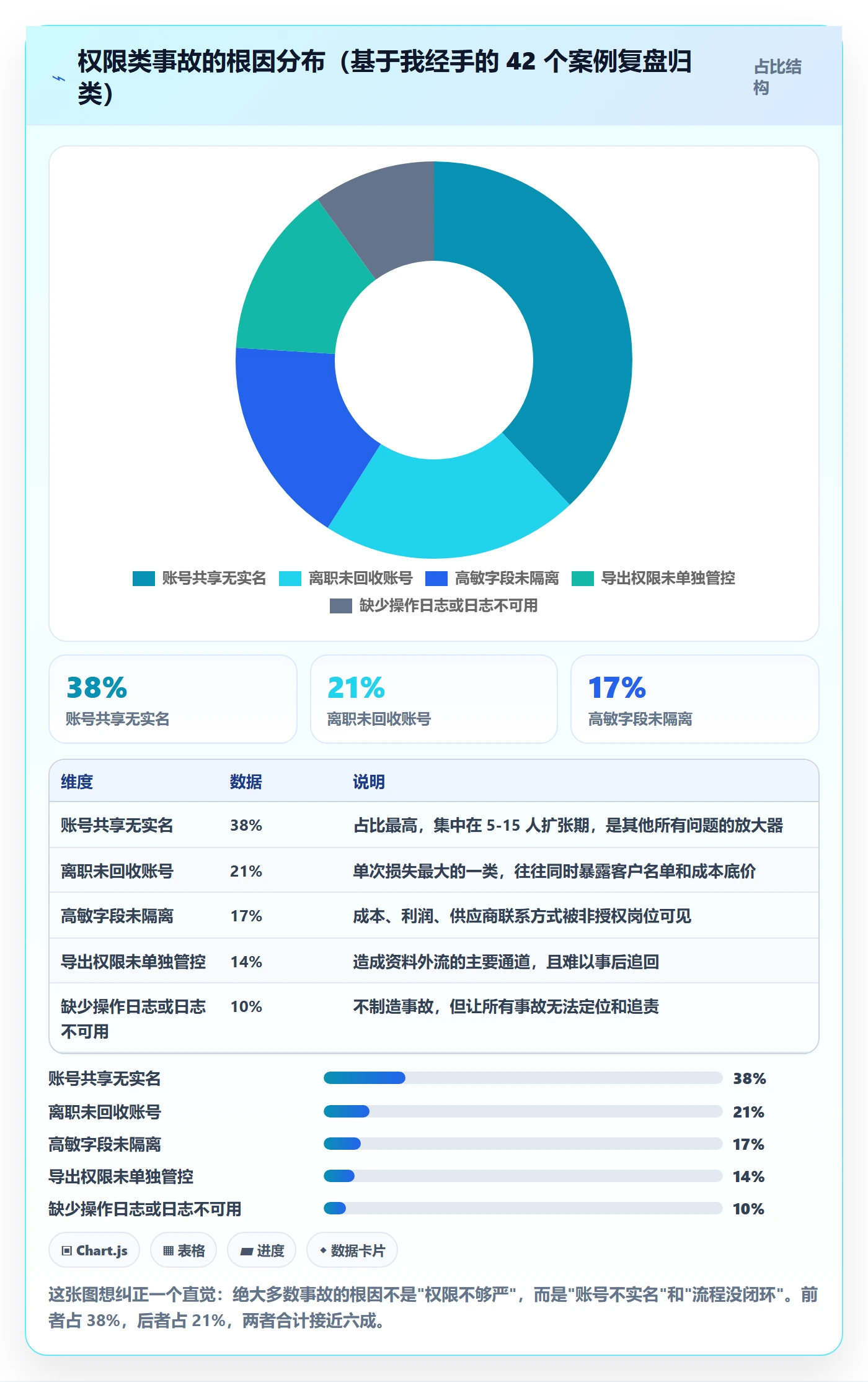 想做好erp跨境电商，先掌握增长策略中的权限管理