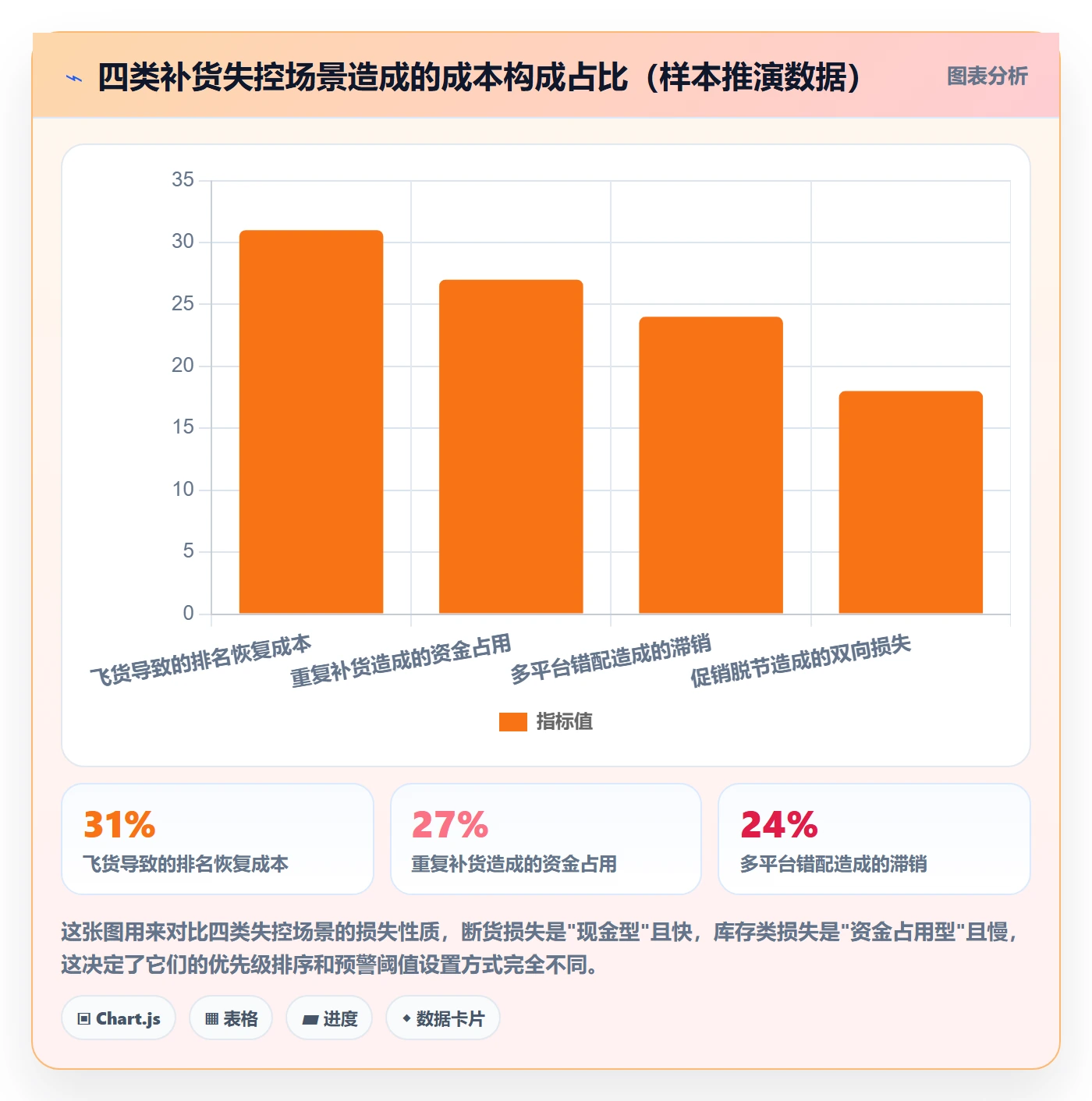 erp跨境电商能力清单：精细化运营需要覆盖哪些采购补货事项
