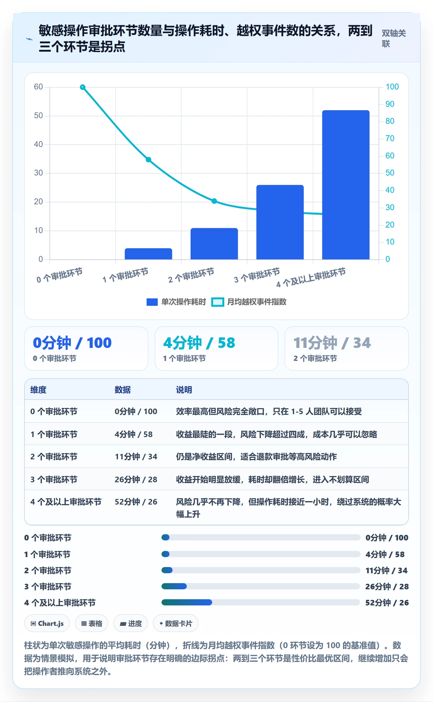 erp跨境电商建设路线：从权限管理到账号安全分几步