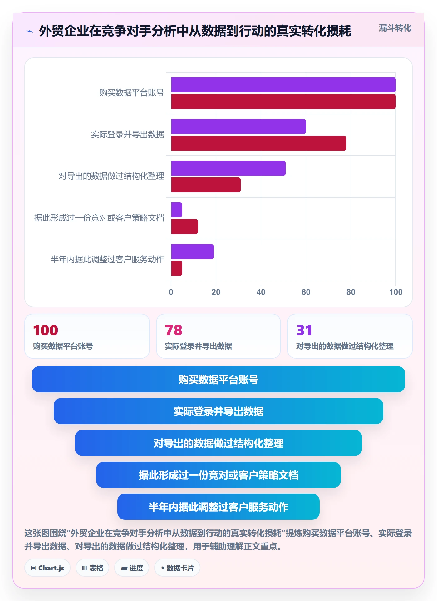 外贸数据分析平台客户服务：竞争对手从哪里开始