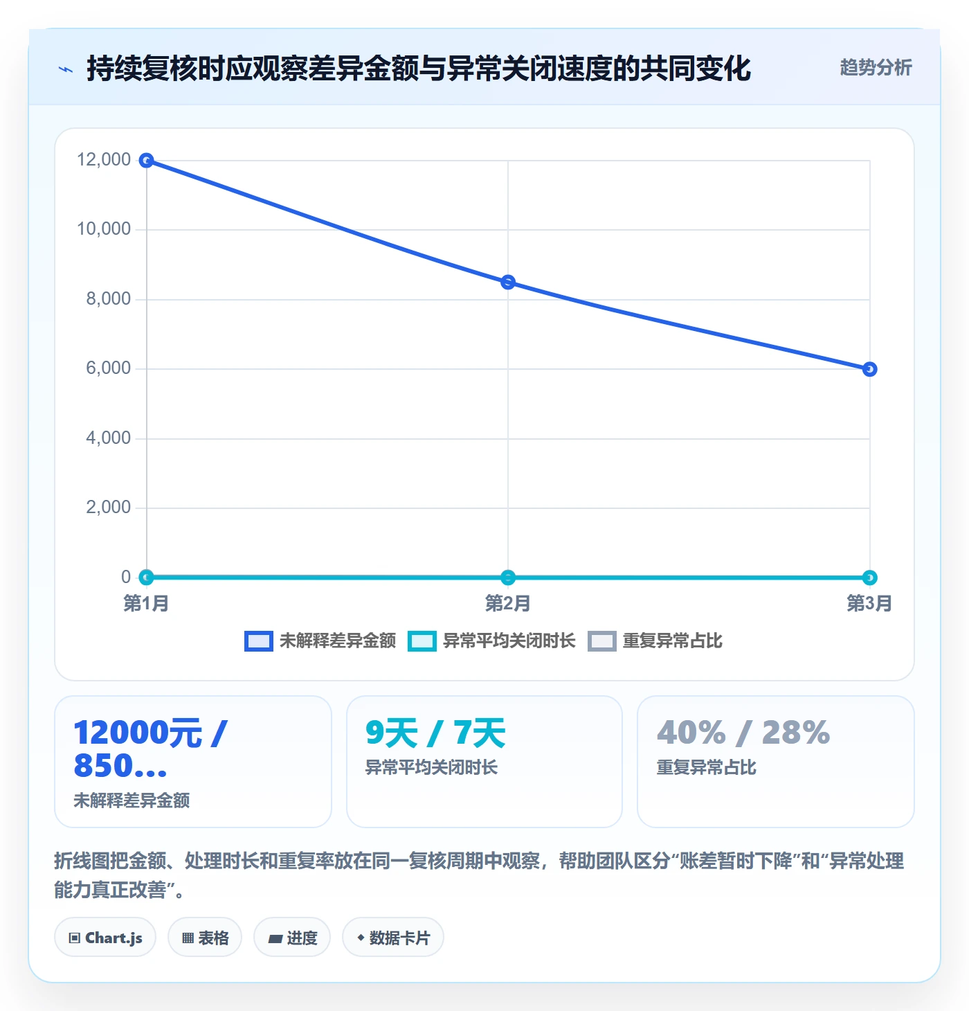temu基础课:全托管模式相关的支付结算一次讲透