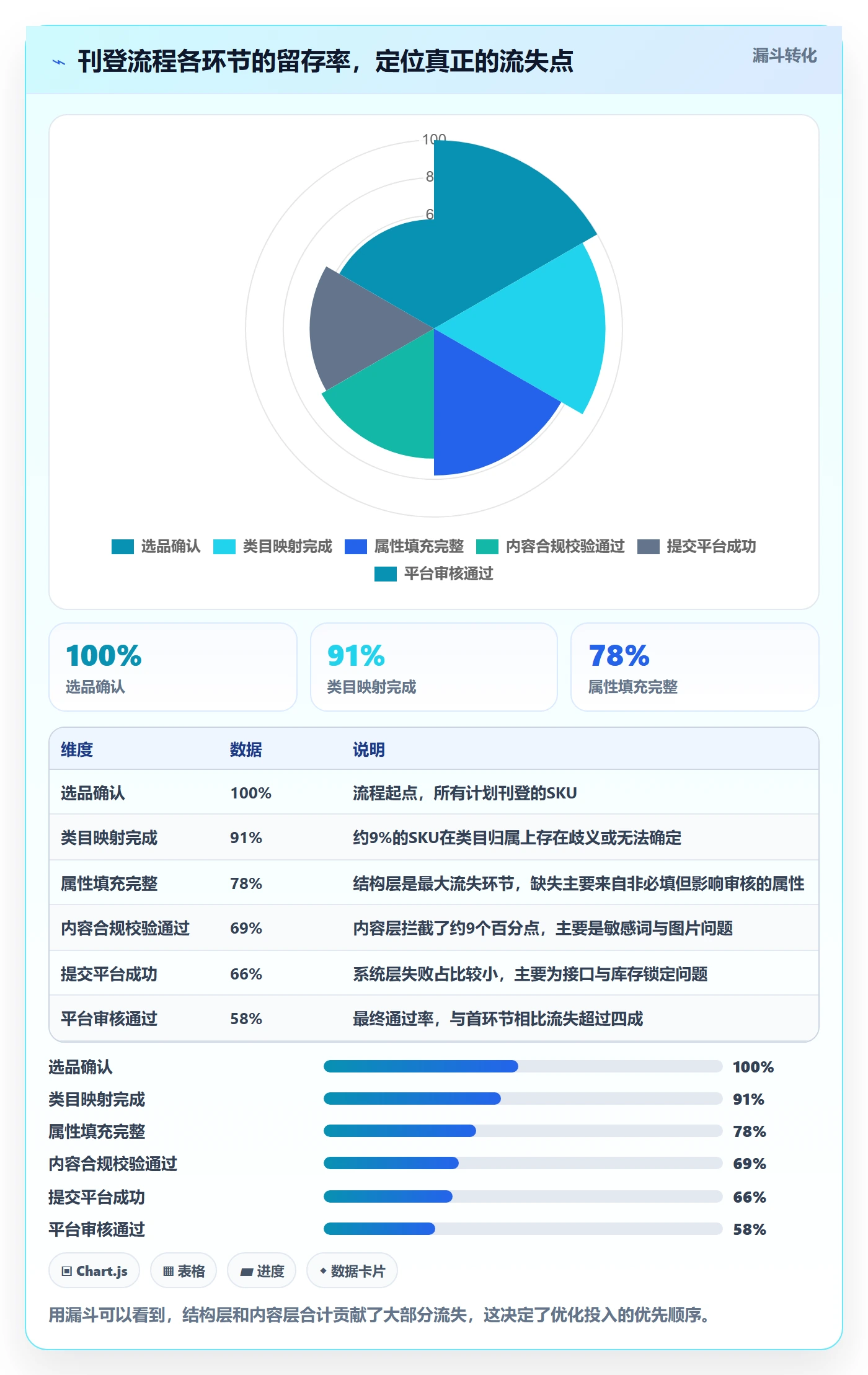 erp跨境电商问题诊断：多平台刊登如何用平台规则改进