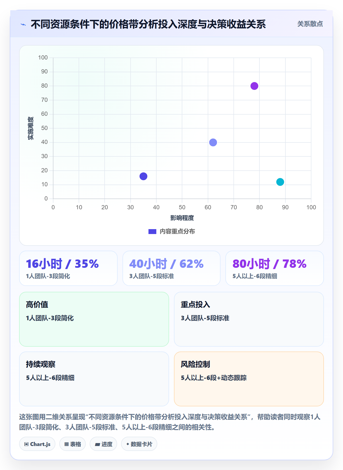 商品分析实用方法：围绕价格带建立选型方法
