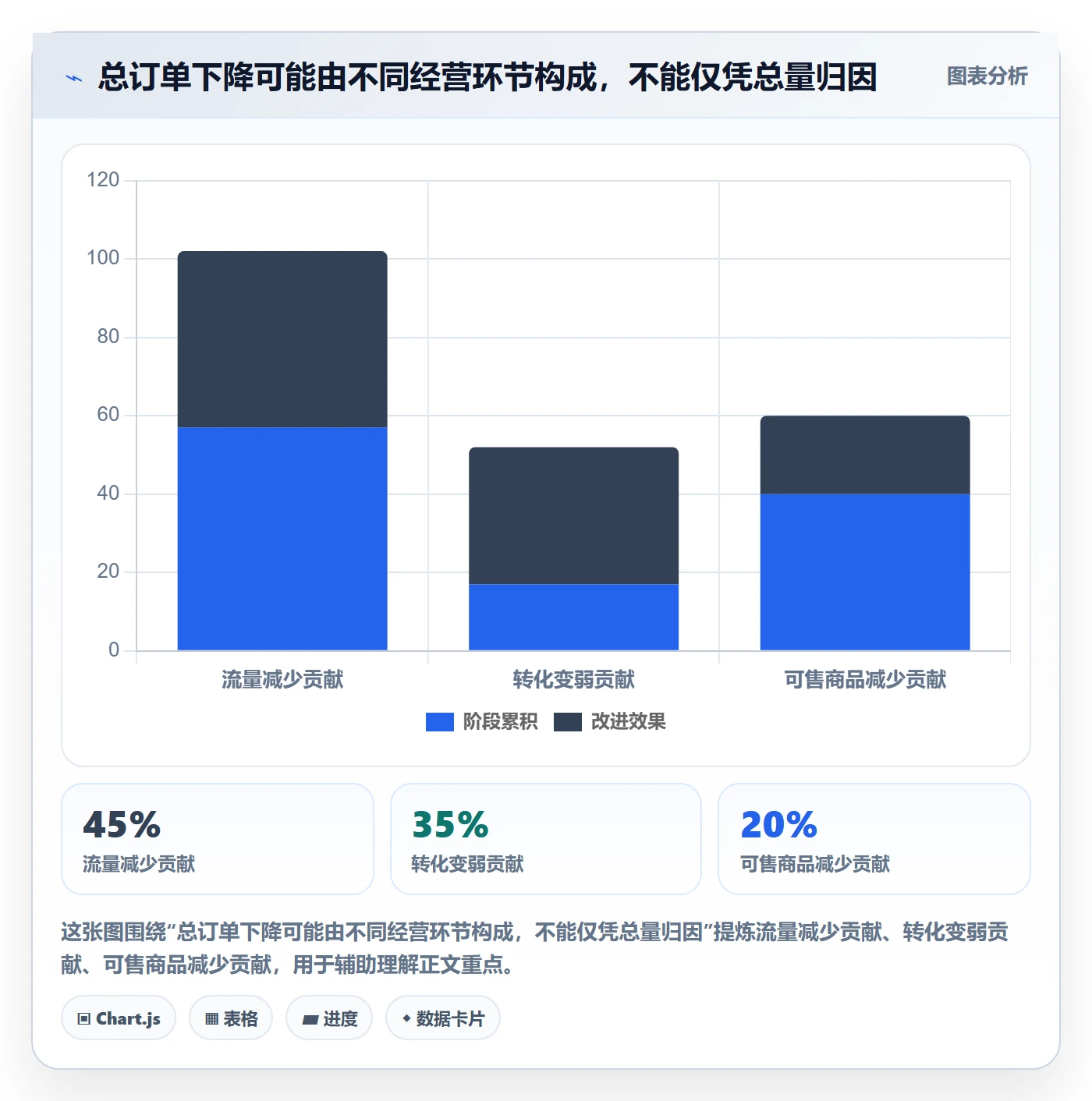 temu工作指南：用数据复盘解决账号绩效问题