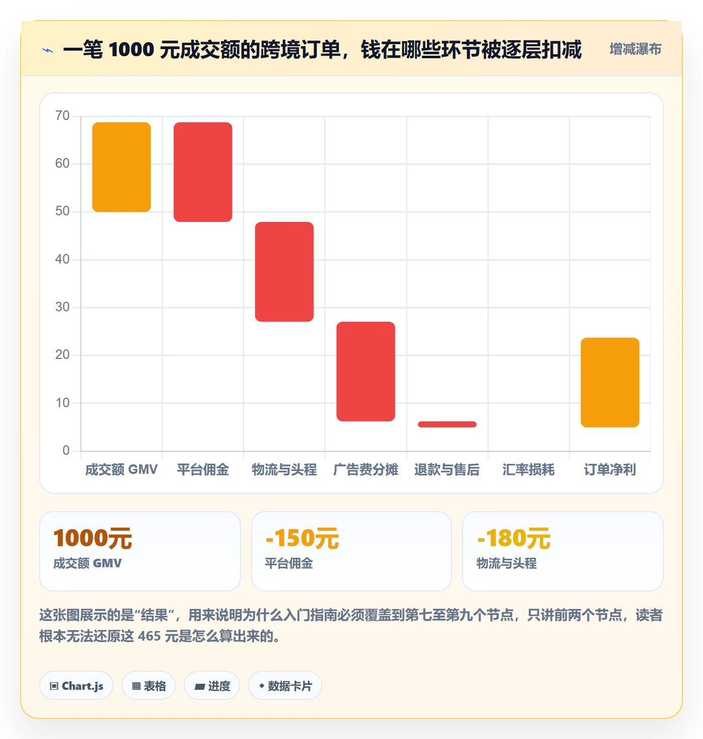 erp跨境电商检查方法：通过财务核算评估入门指南质量