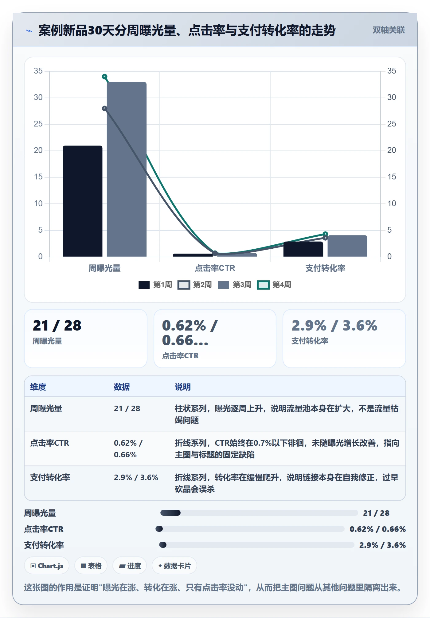 跨境电商运营怎么选？选品上新相关的数据复盘判断标准