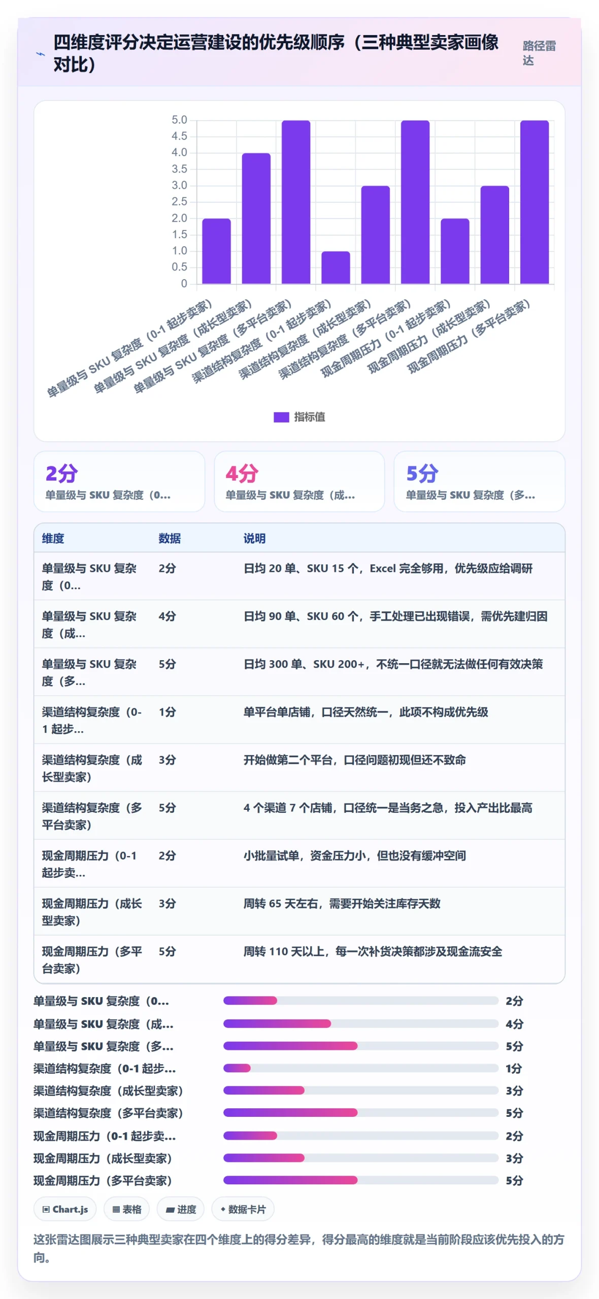 跨境电商运营建设路线：从市场调研到日常管理分几步