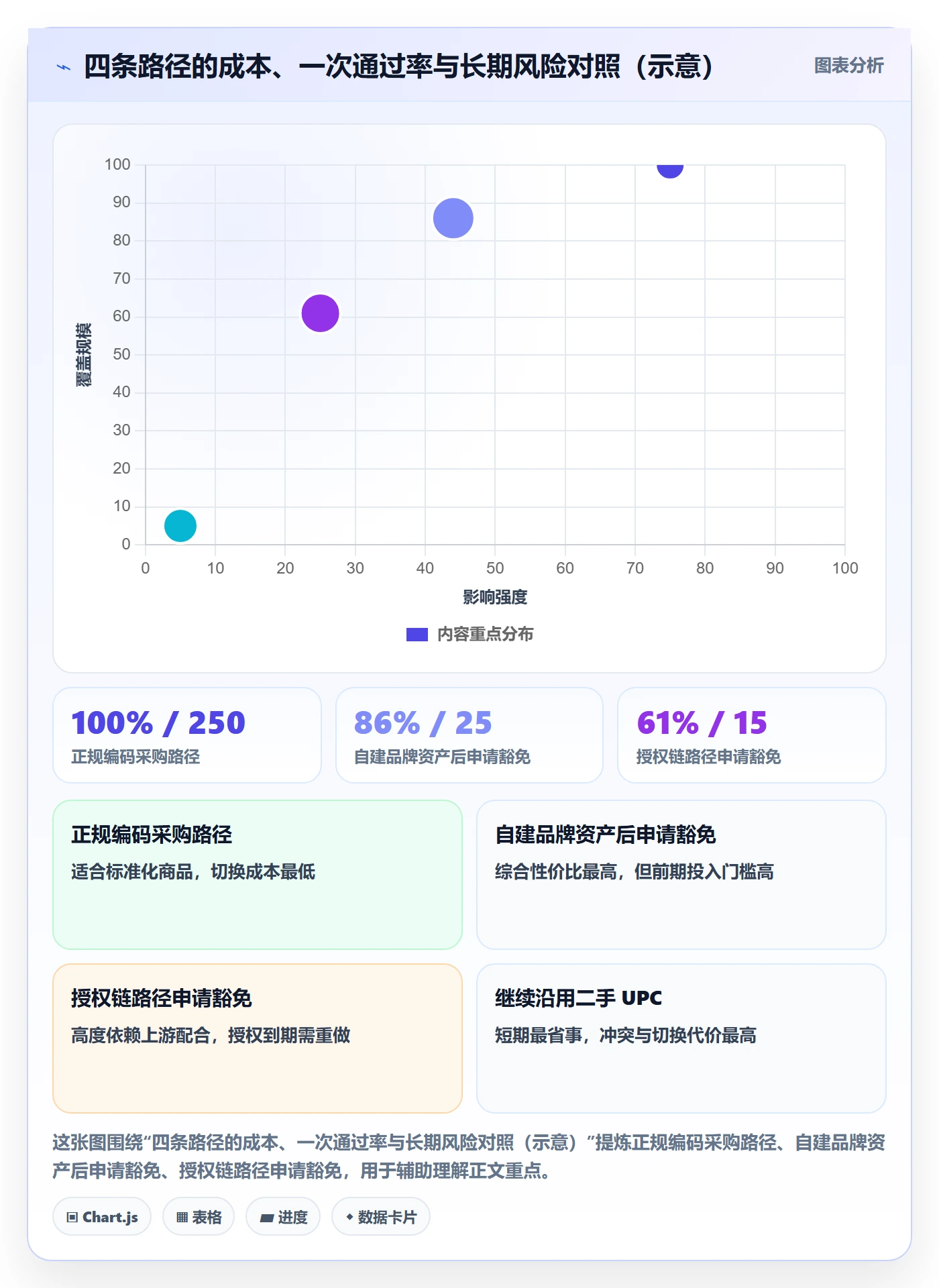 UPC码问题诊断：豁免申请如何用落地案例改进