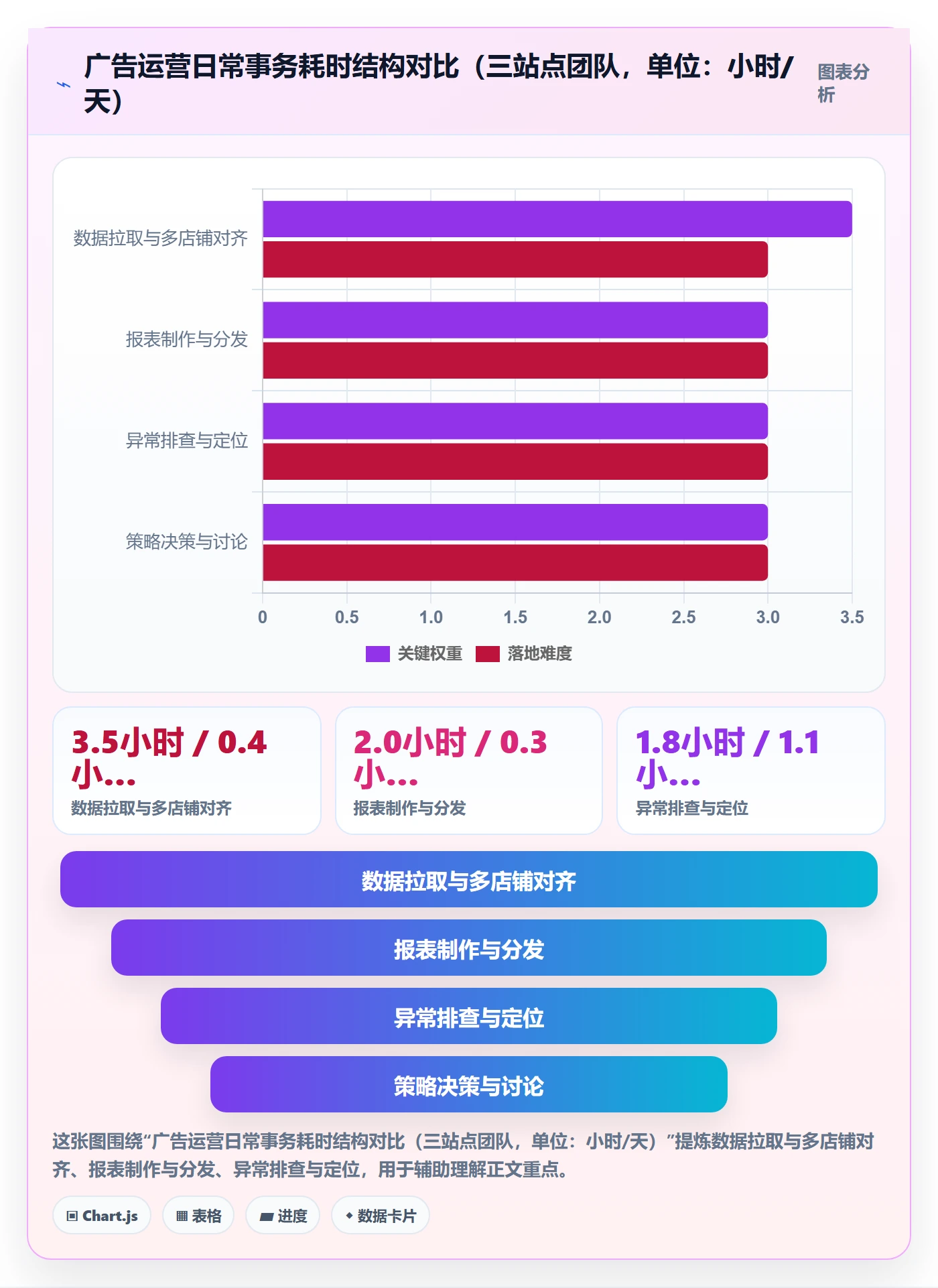亚马逊软件系统搭建全解析：重点看懂广告管理