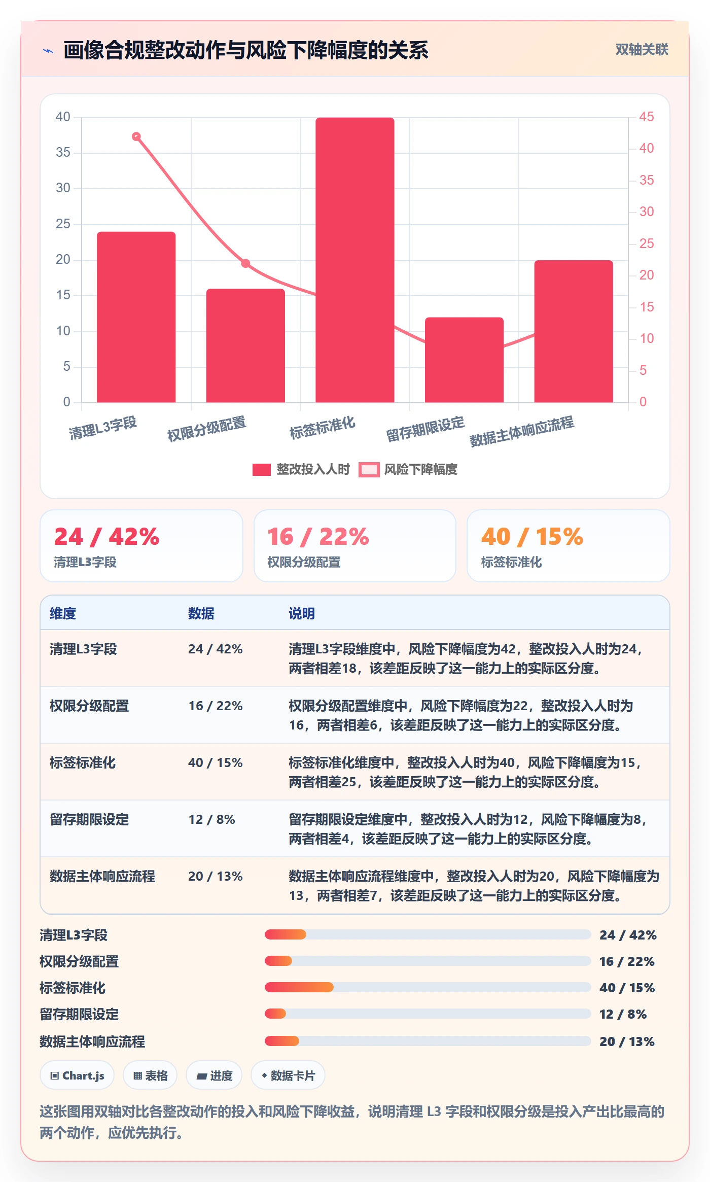 外贸数据分析平台使用技巧:客户画像对应的合规管理方法